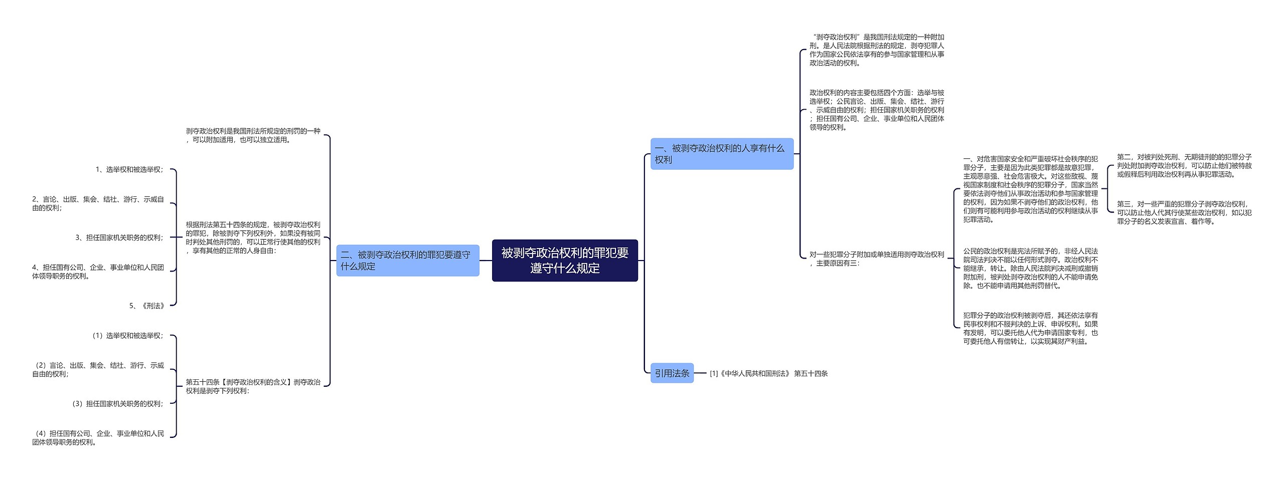 被剥夺政治权利的罪犯要遵守什么规定