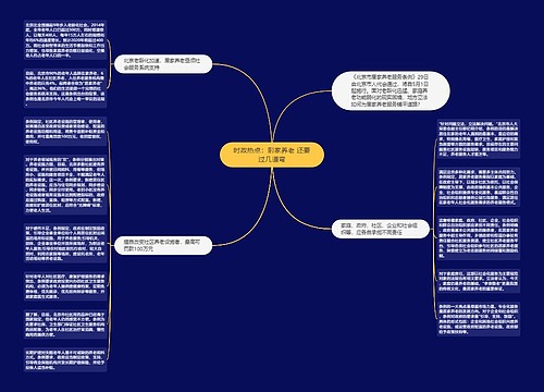 时政热点：居家养老 还要过几道弯