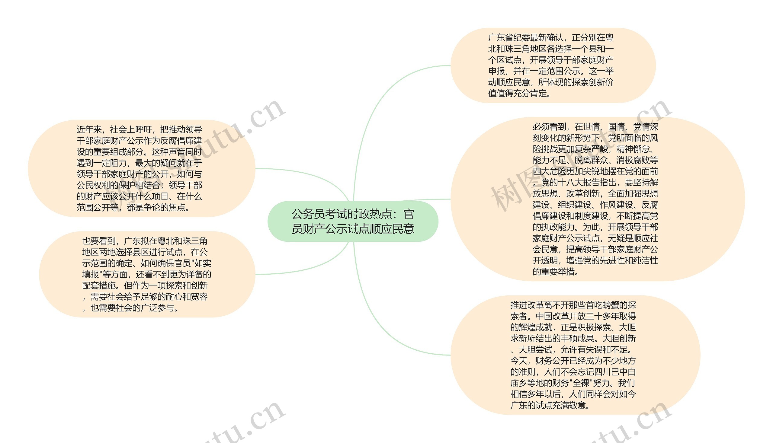 公务员考试时政热点：官员财产公示试点顺应民意