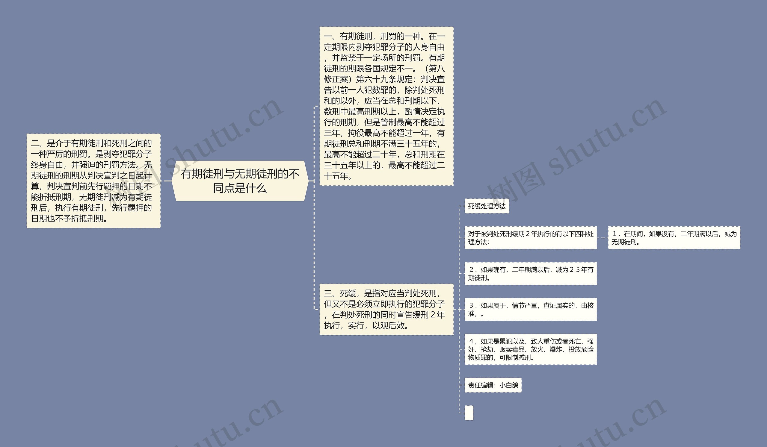 有期徒刑与无期徒刑的不同点是什么思维导图