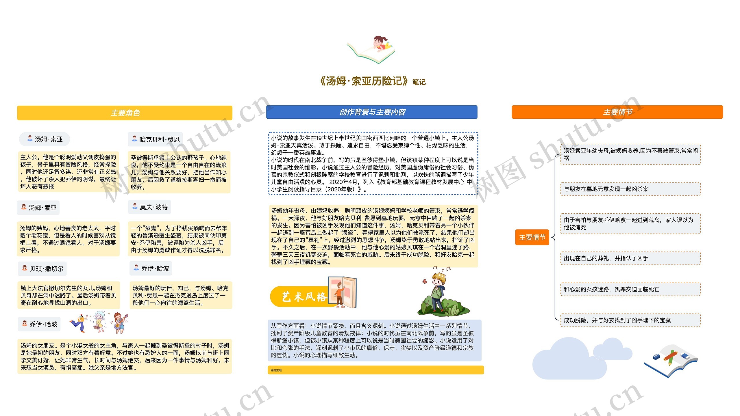 《汤姆·索亚历险记》笔记
