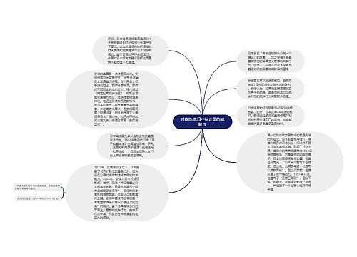 时政热点:日本核企图的威胁性