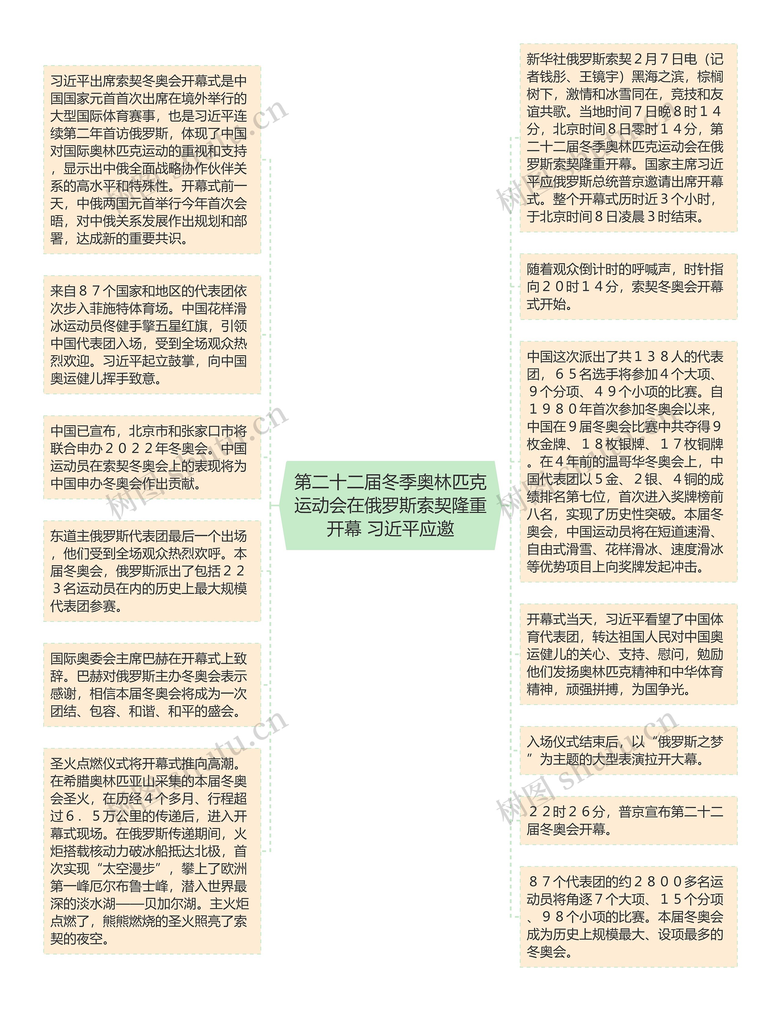 第二十二届冬季奥林匹克运动会在俄罗斯索契隆重开幕 习近平应邀思维导图