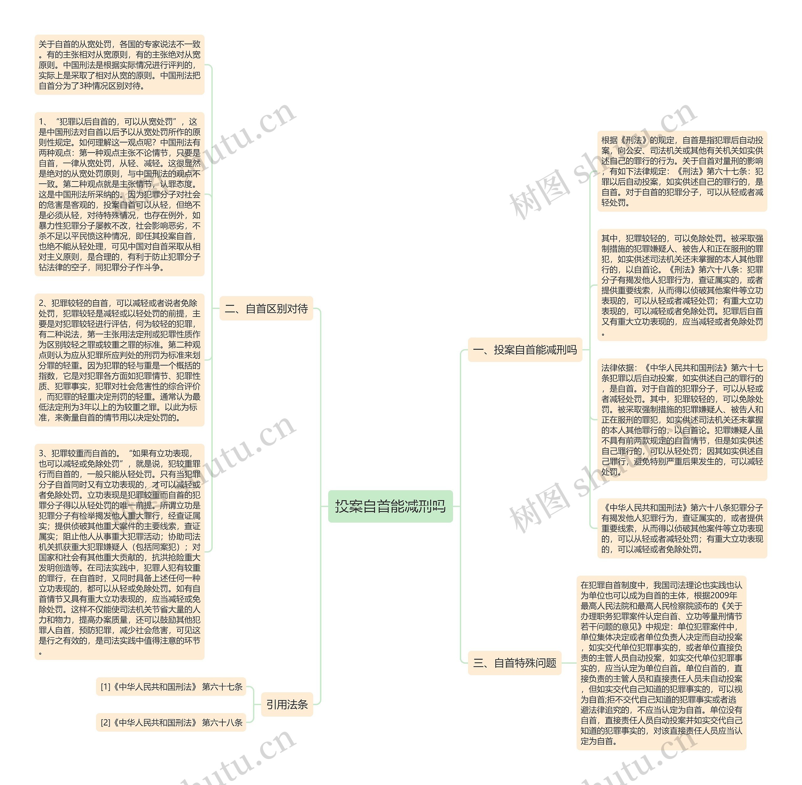 投案自首能减刑吗思维导图
