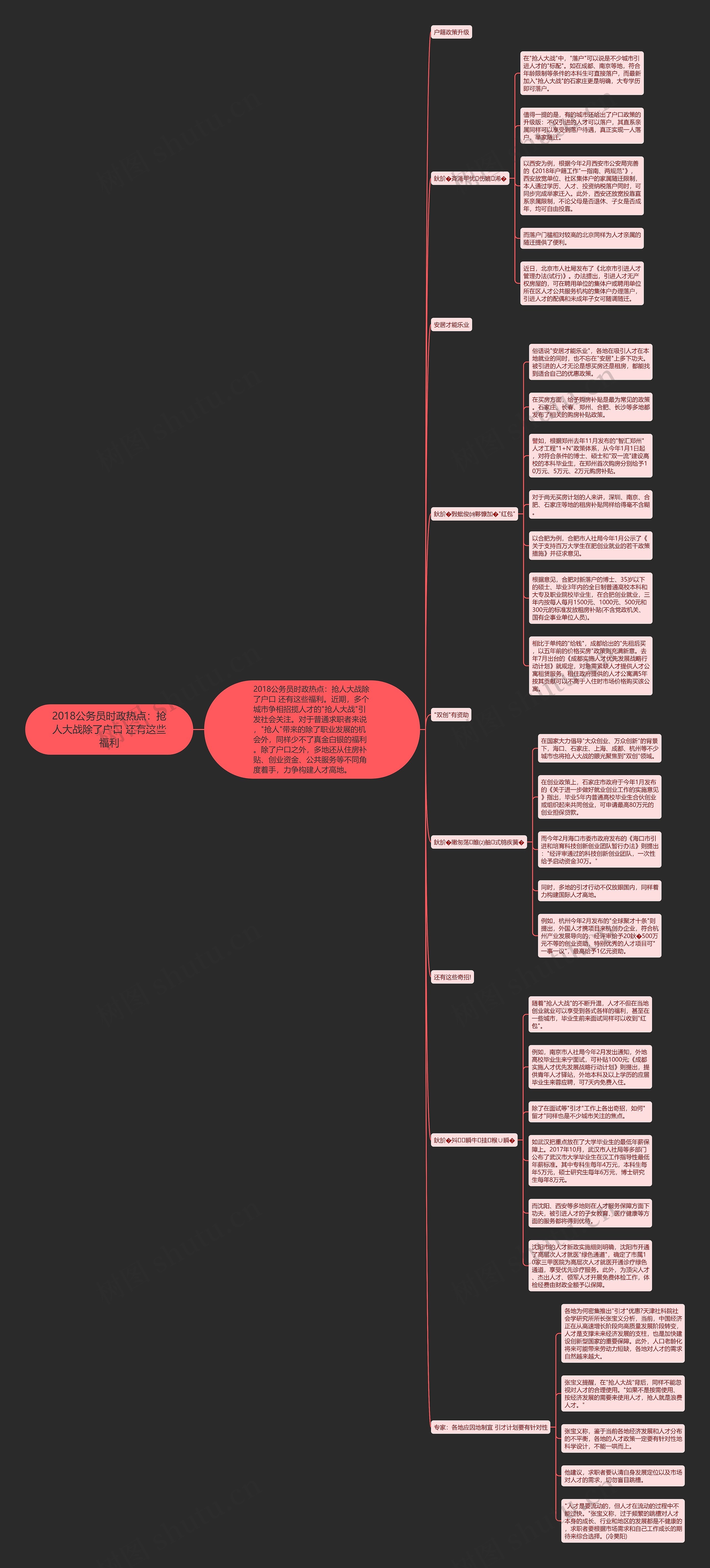 2018公务员时政热点:抢人大战除了户口 还有这些福利 2018公务员时政热点:抢人大战除了户口 还有这些福利