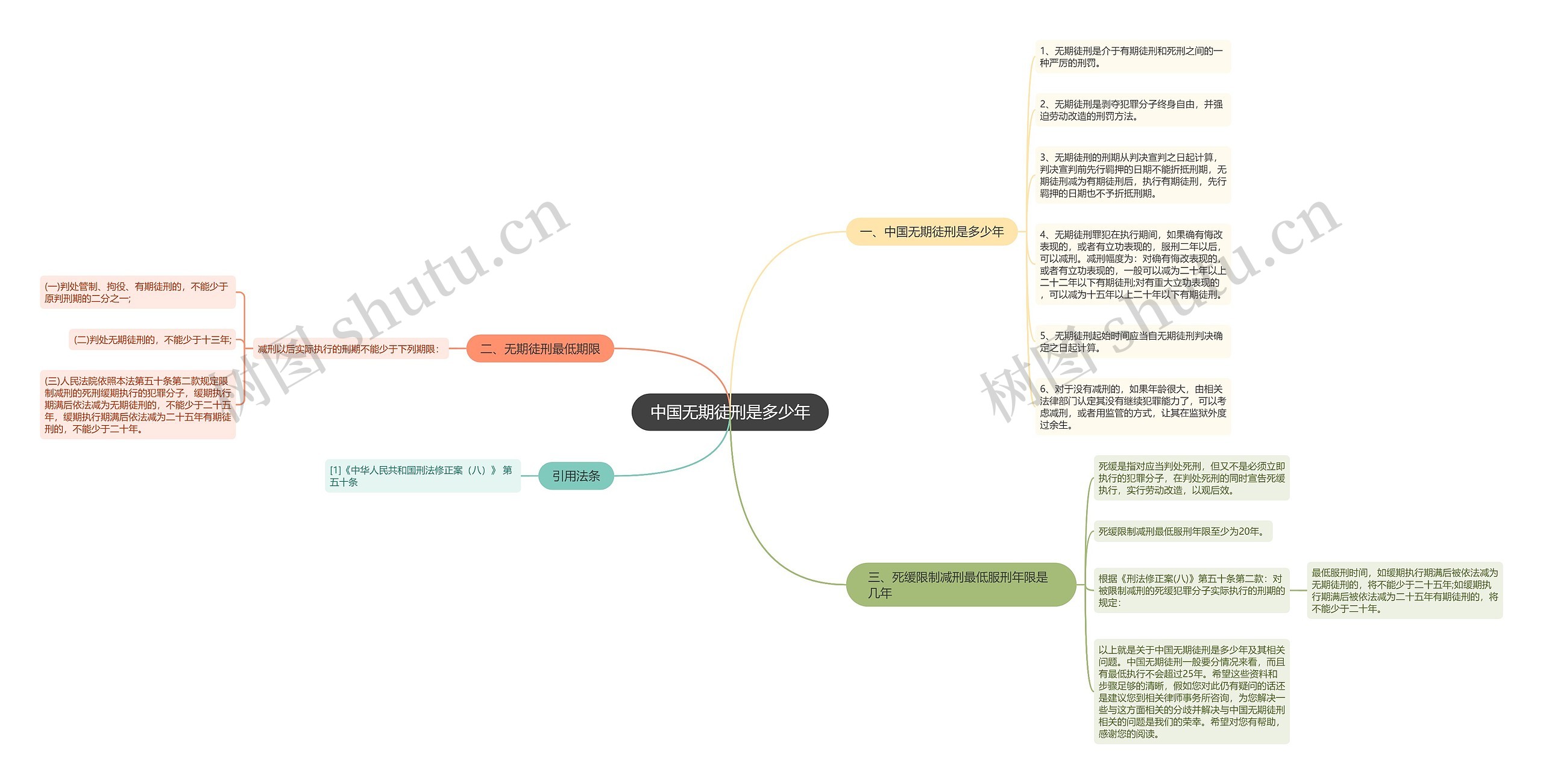 中国无期徒刑是多少年思维导图
