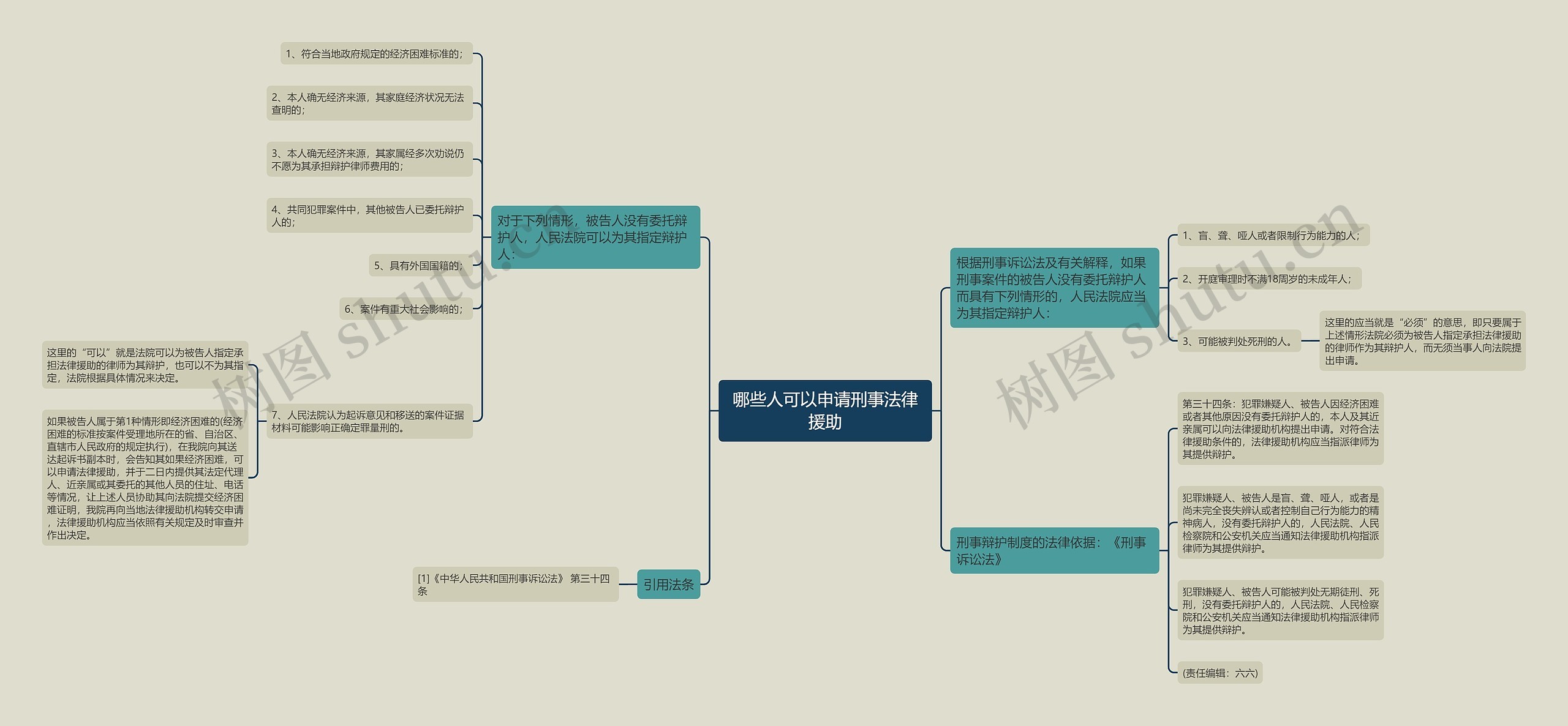 哪些人可以申请刑事法律援助 哪些人可以申请刑事法律援助
