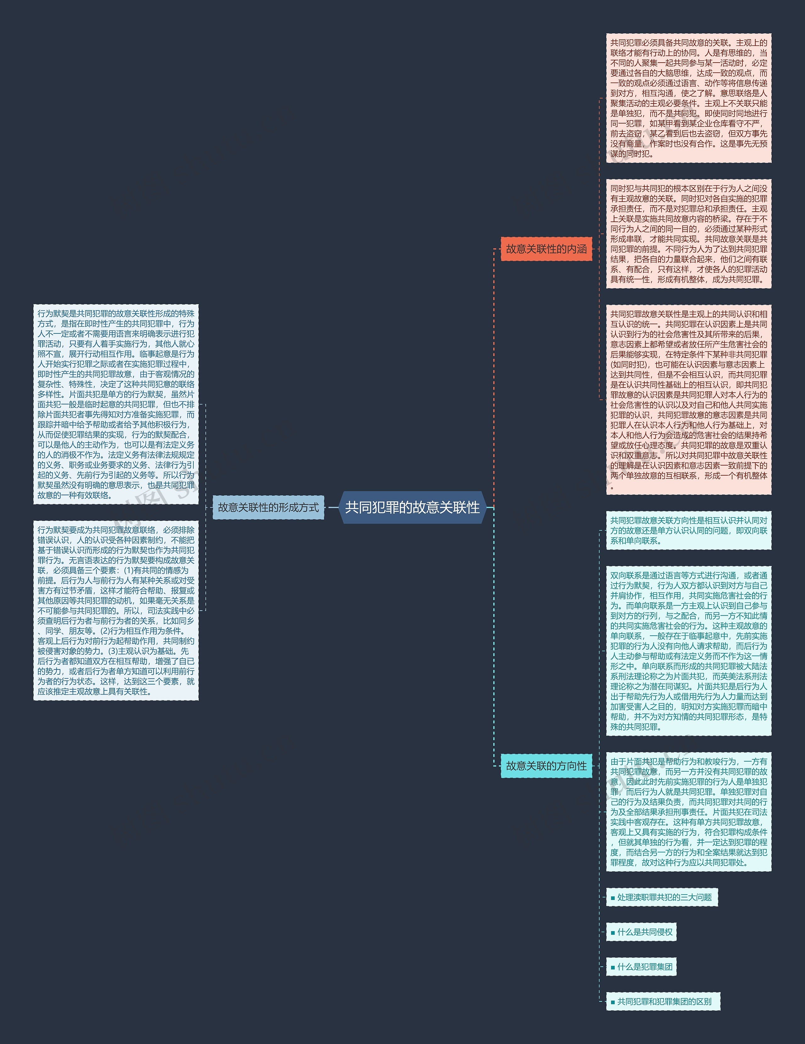 共同犯罪的故意关联性思维导图