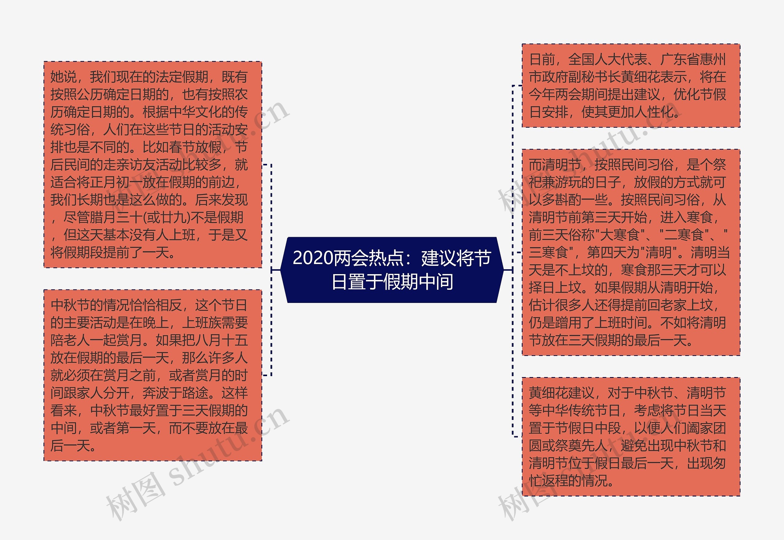 2020两会热点：建议将节日置于假期中间