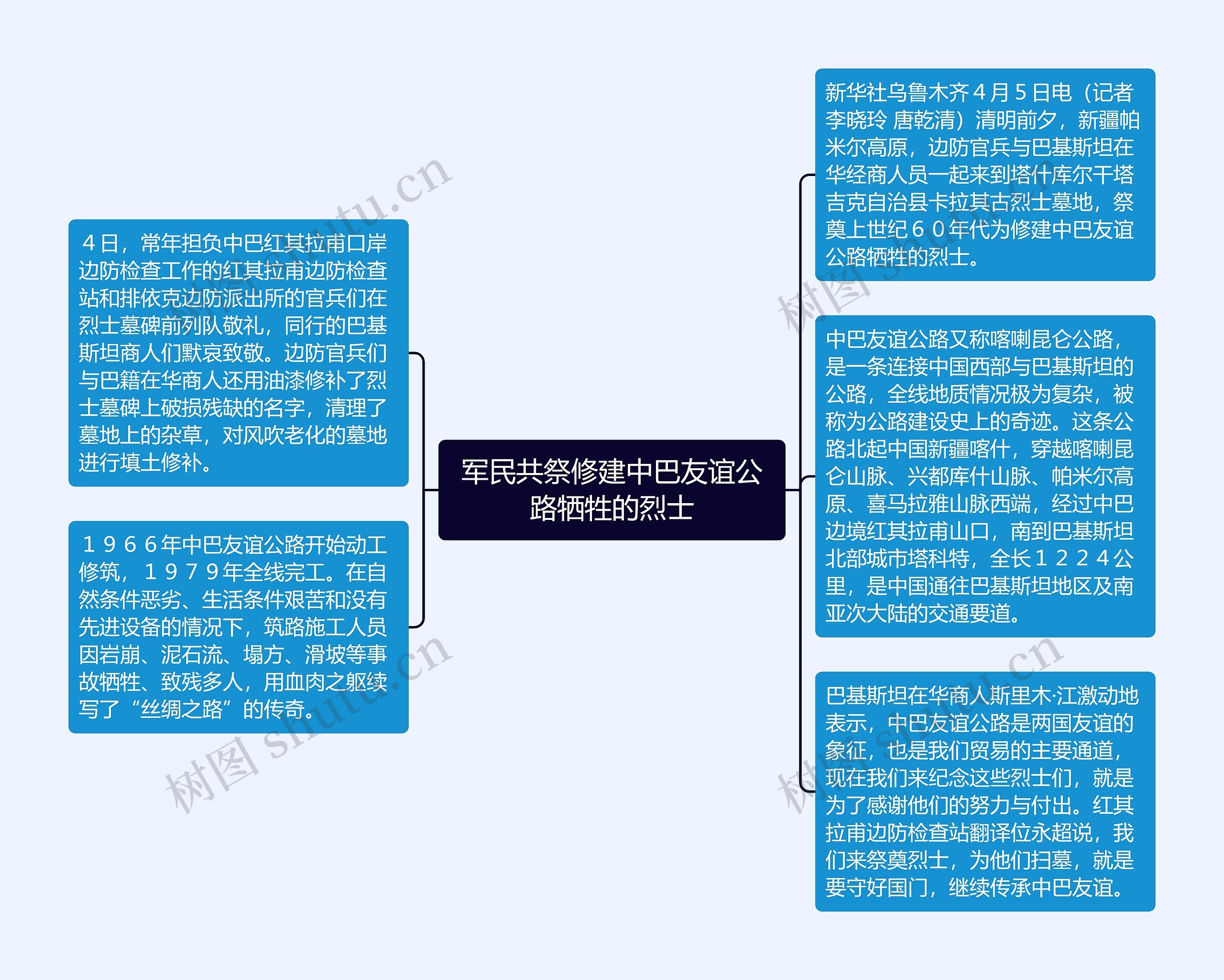 军民共祭修建中巴友谊公路牺牲的烈士