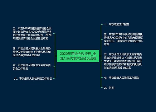 2020年两会会议流程_全国人民代表大会会议流程