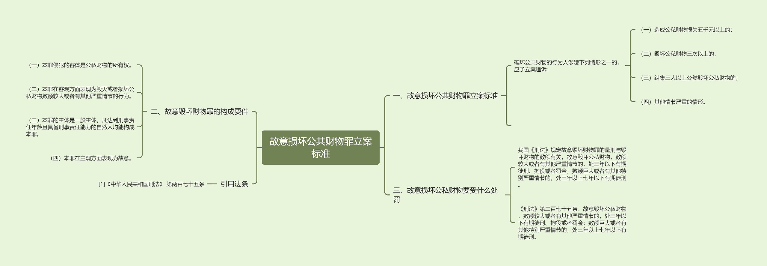 故意损坏公共财物罪立案标准 故意损坏公共财物罪立案标准