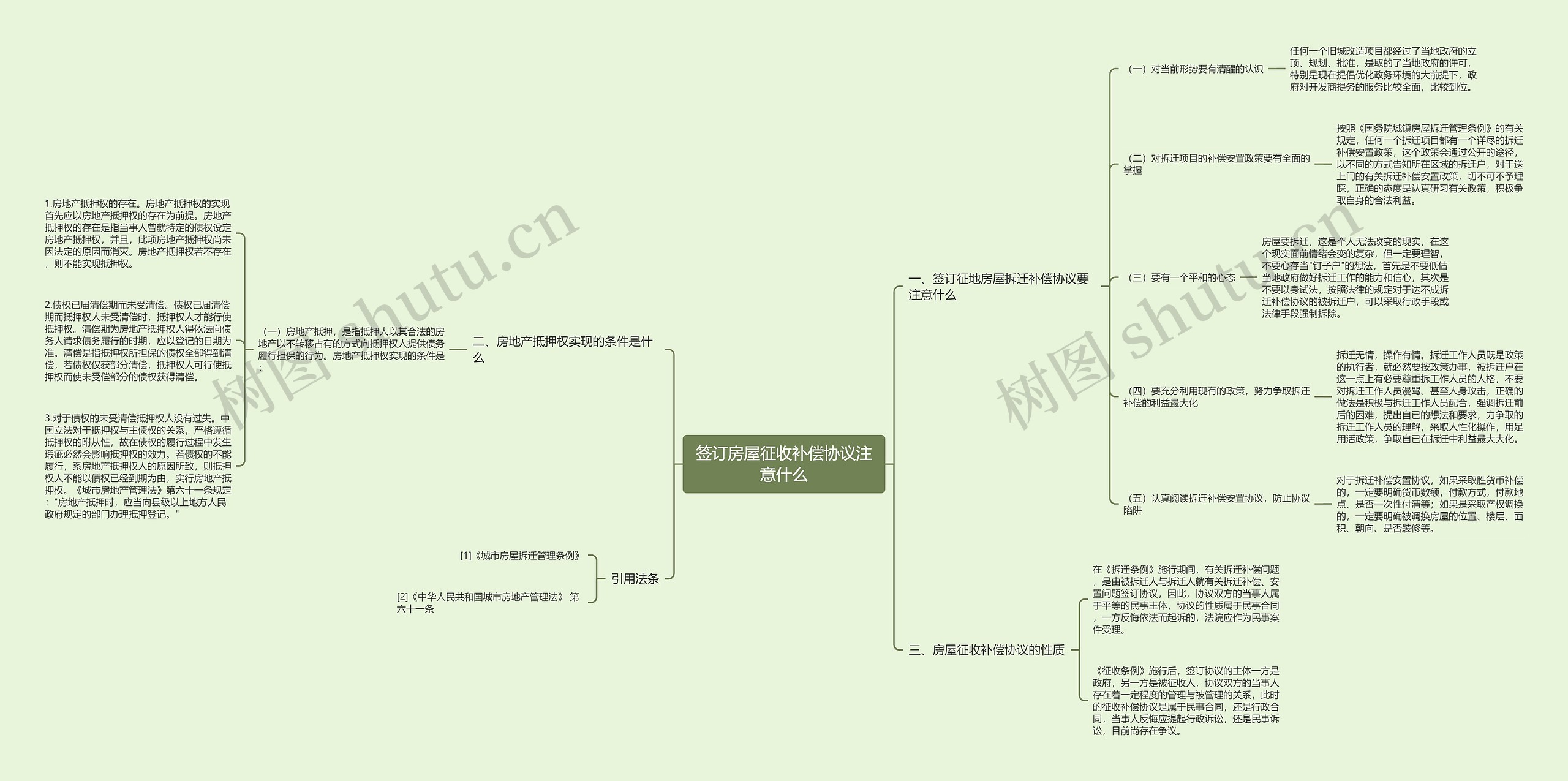 签订房屋征收补偿协议注意什么思维导图