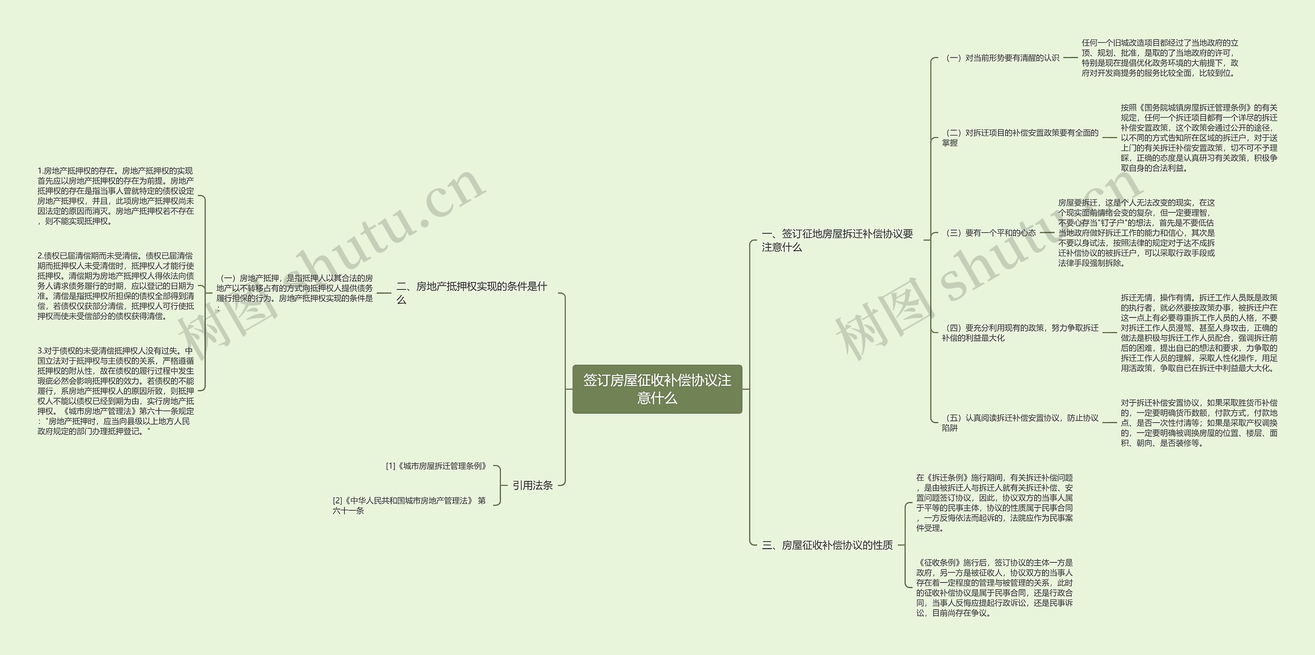签订房屋征收补偿协议注意什么 签订房屋征收补偿协议注意什么