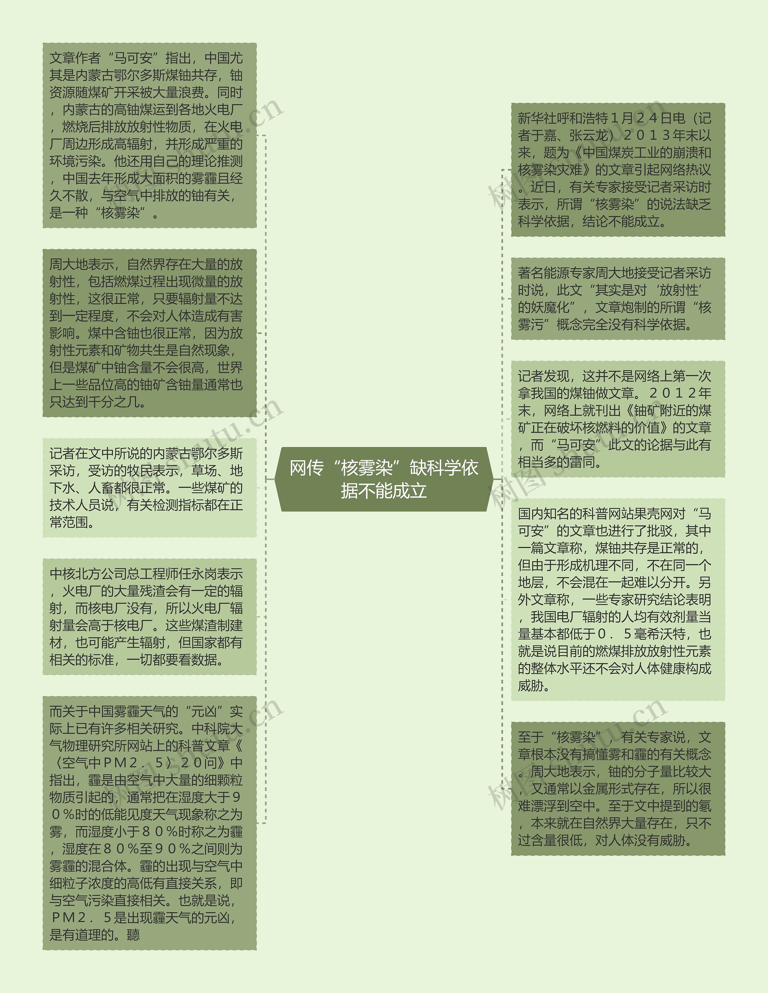 网传“核雾染”缺科学依据不能成立