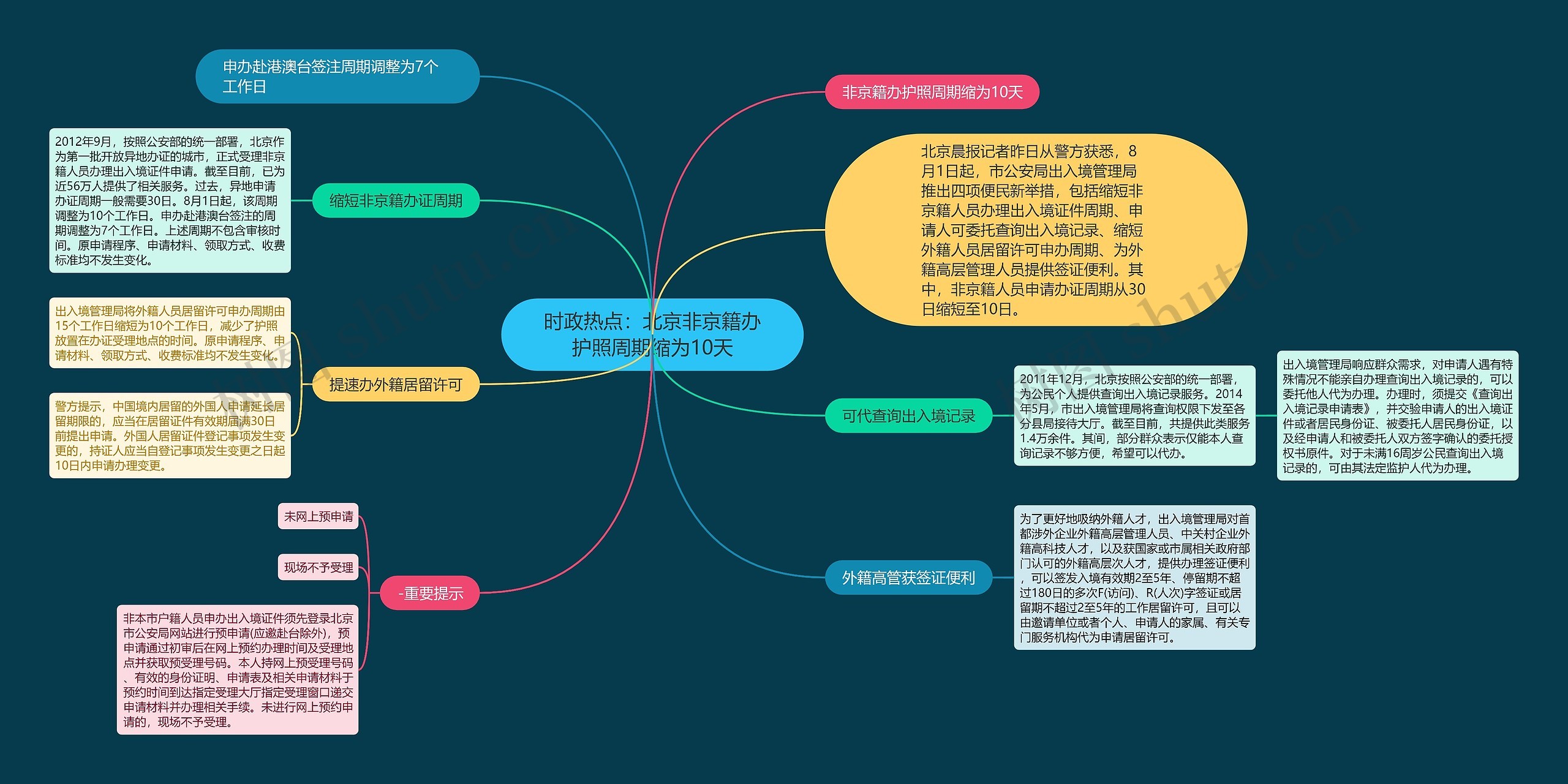 时政热点:北京非京籍办护照周期缩为10天 时政热点:北京非京籍办护照周期缩为10天
