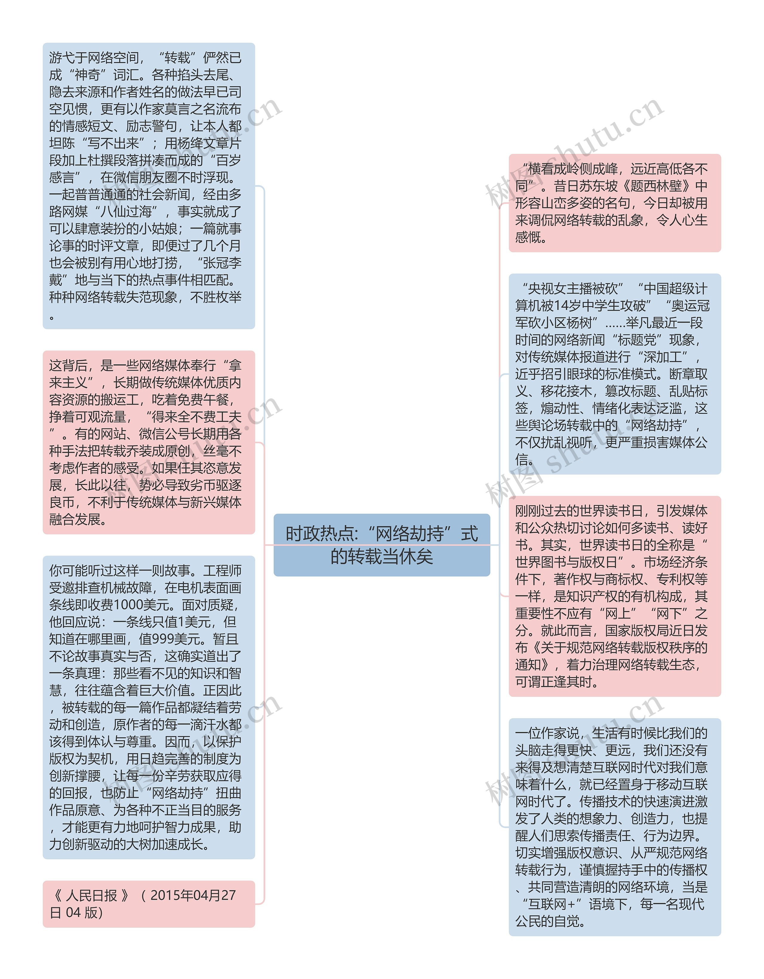 时政热点:“网络劫持”式的转载当休矣思维导图