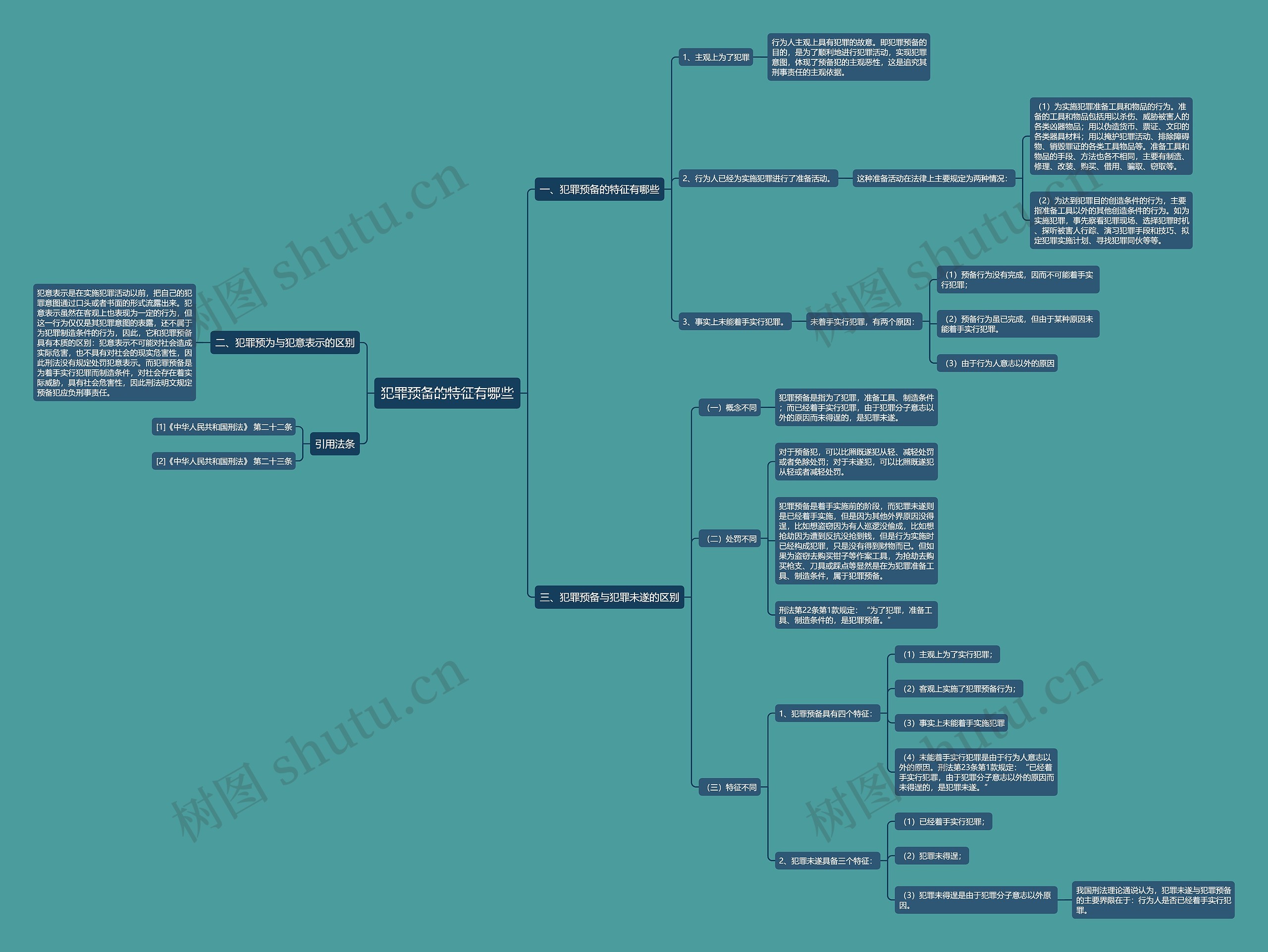 犯罪预备的特征有哪些思维导图