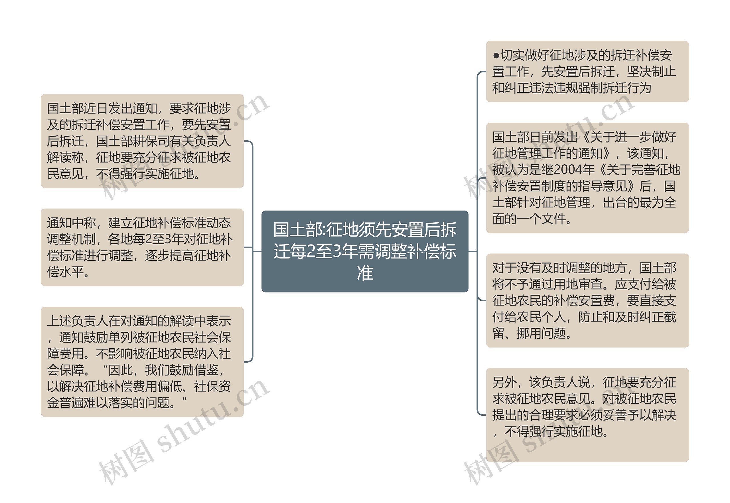 国土部:征地须先安置后拆迁每2至3年需调整补偿标准