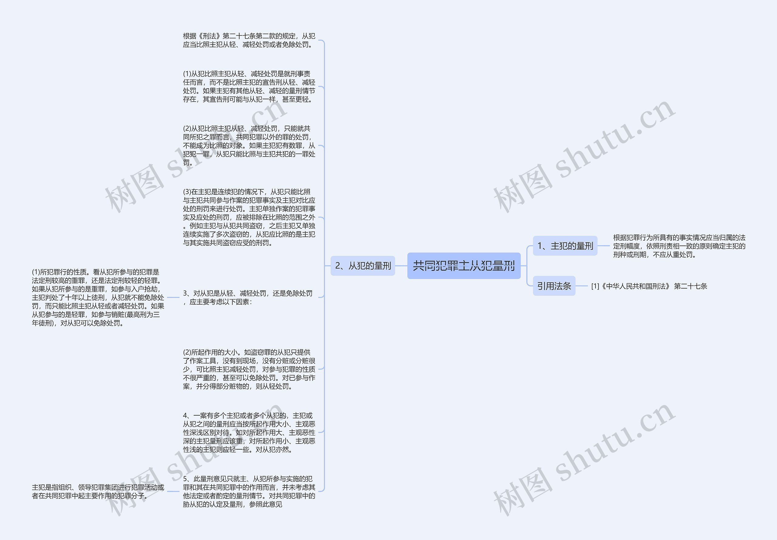 共同犯罪主从犯量刑思维导图