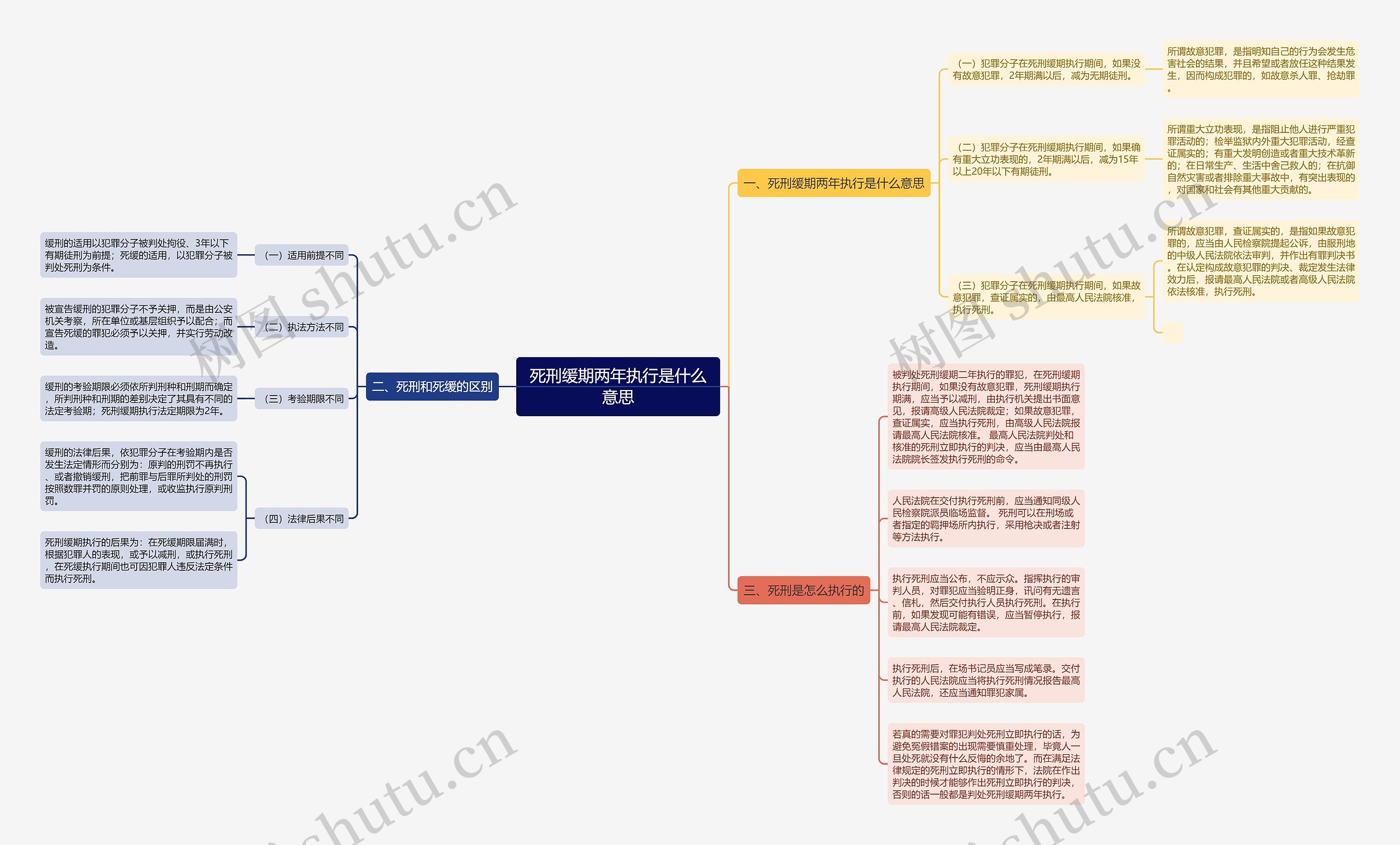 死刑缓期两年执行是什么意思 死刑缓期两年执行是什么意思