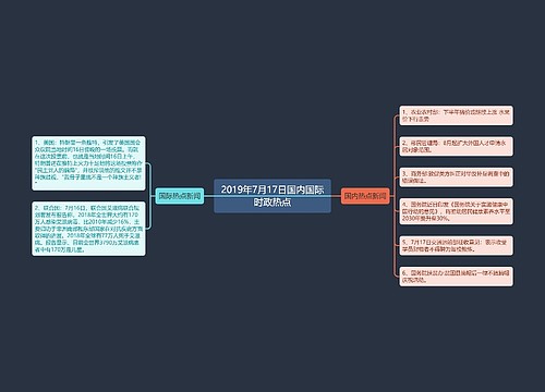 2019年7月17日国内国际时政热点