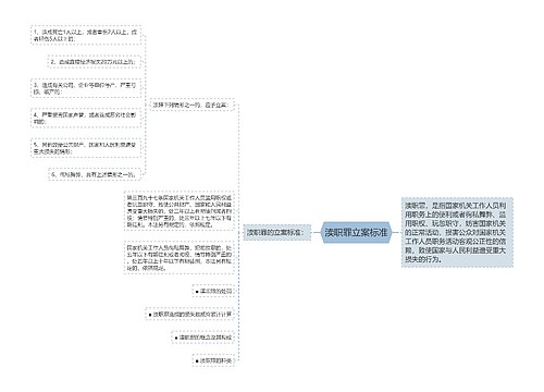 渎职罪立案标准