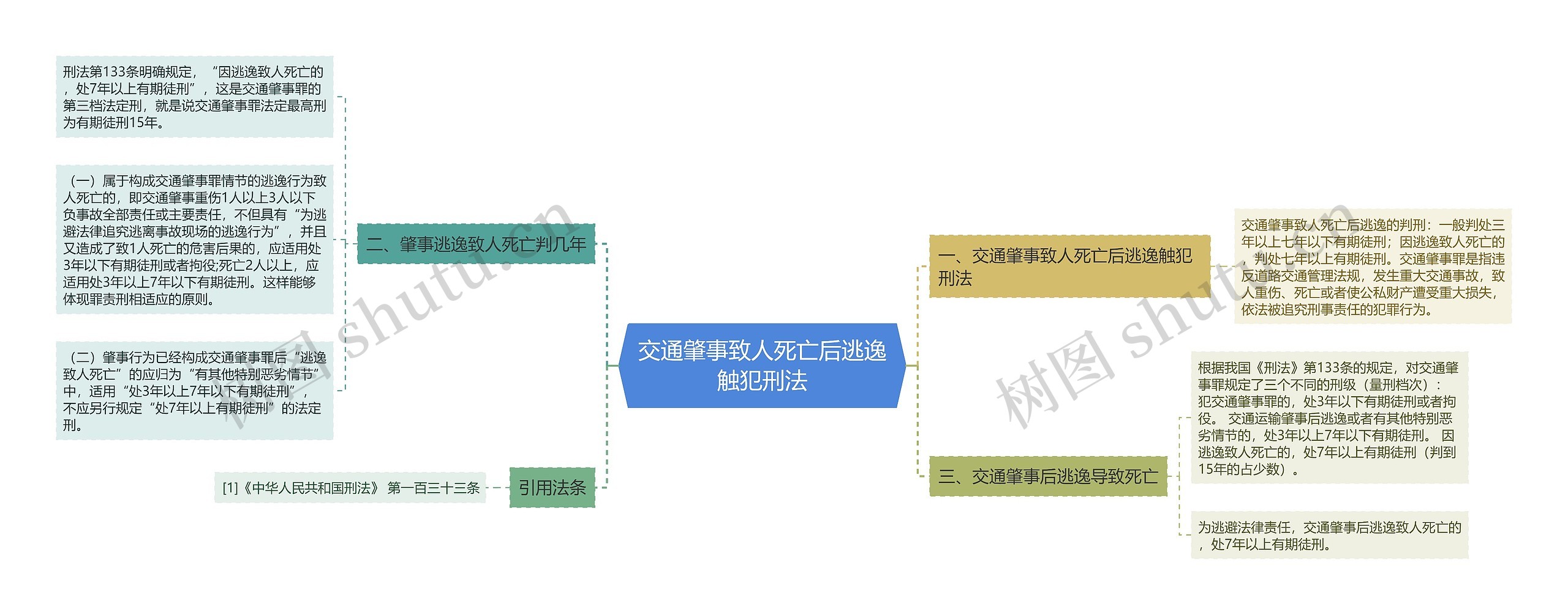 交通肇事致人死亡后逃逸触犯刑法