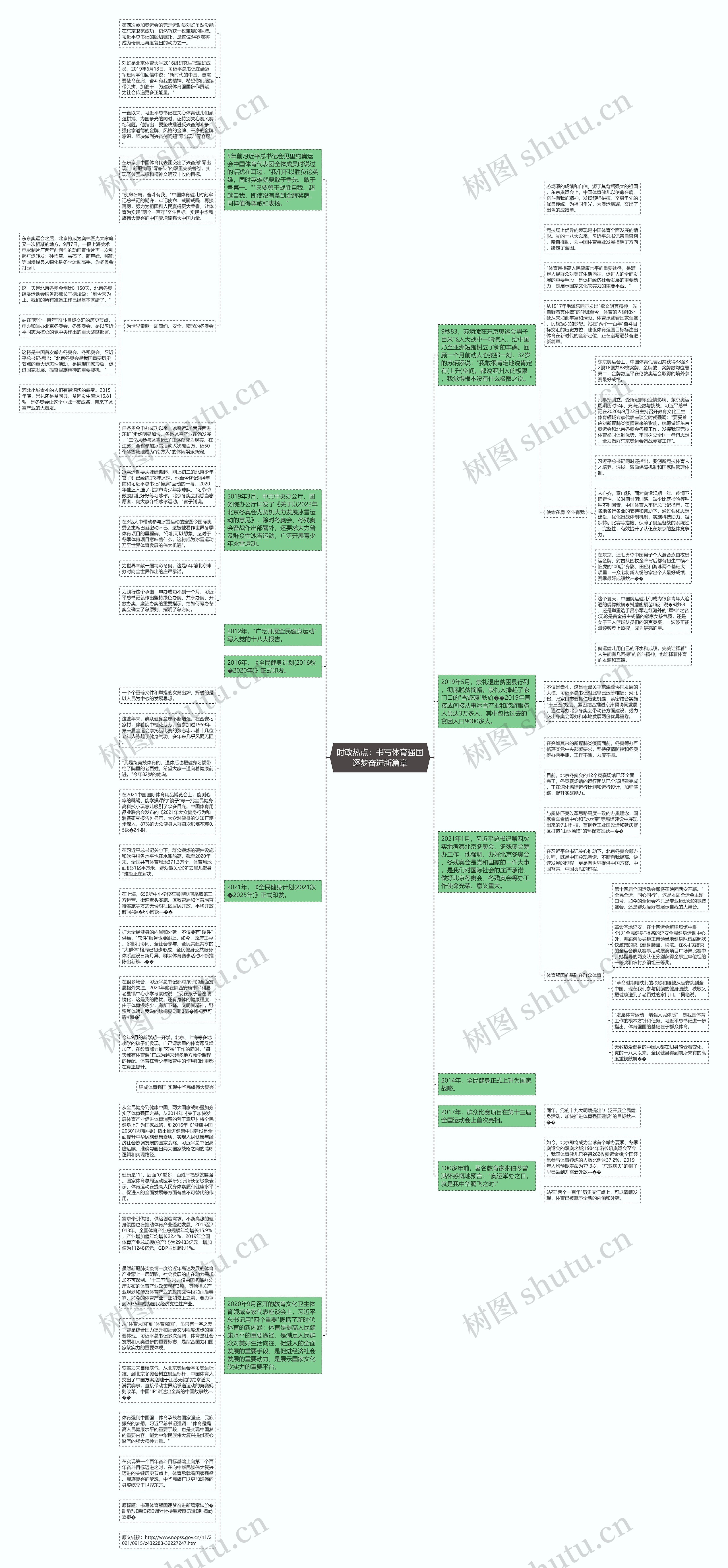 时政热点：书写体育强国逐梦奋进新篇章思维导图