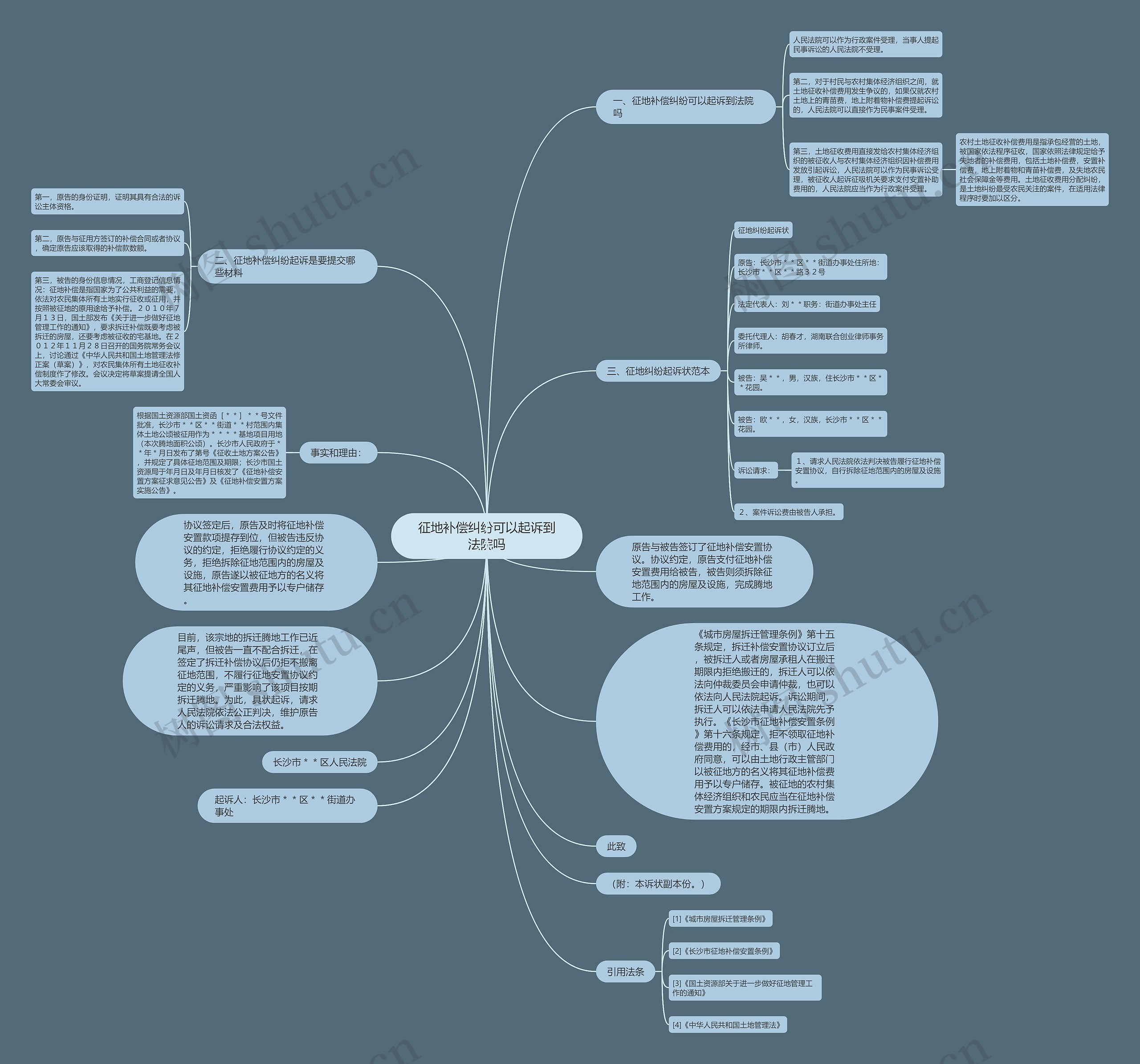 征地补偿纠纷可以起诉到法院吗思维导图