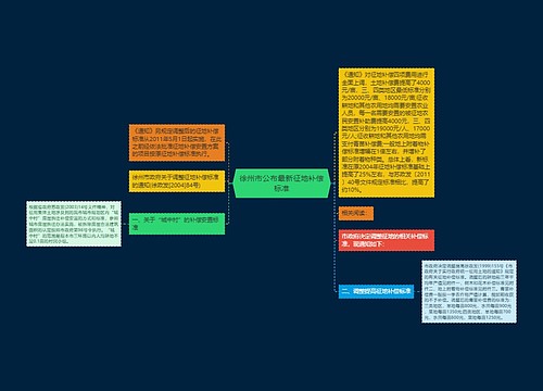 徐州市公布最新征地补偿标准