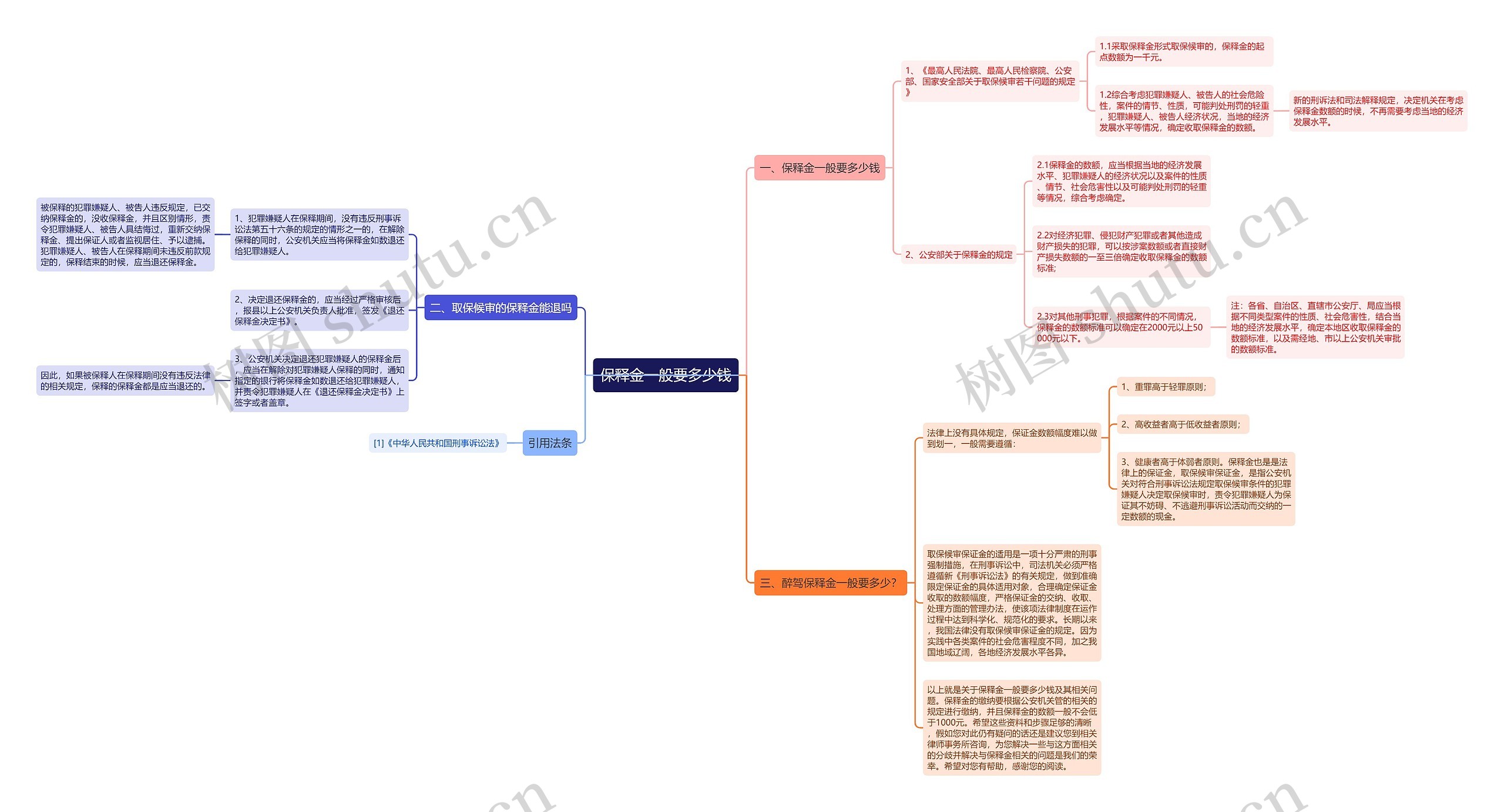 保释金一般要多少钱 保释金一般要多少钱