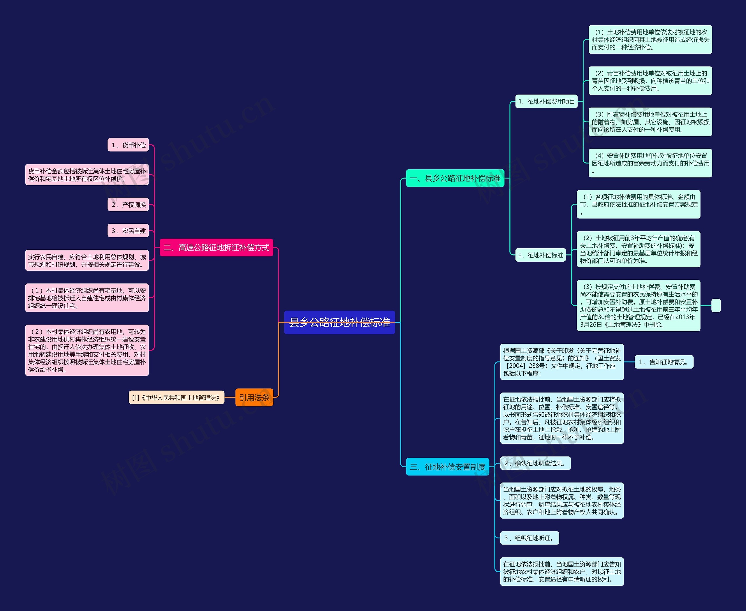 县乡公路征地补偿标准 县乡公路征地补偿标准