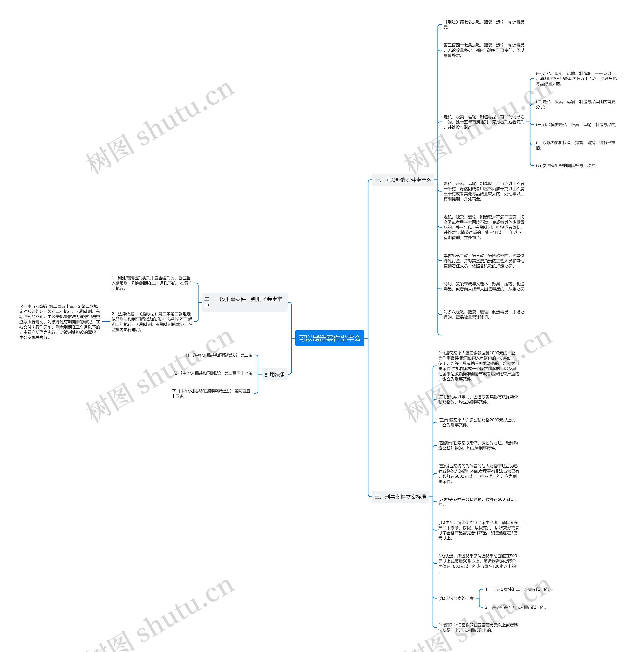可以制造案件坐牢么思维导图