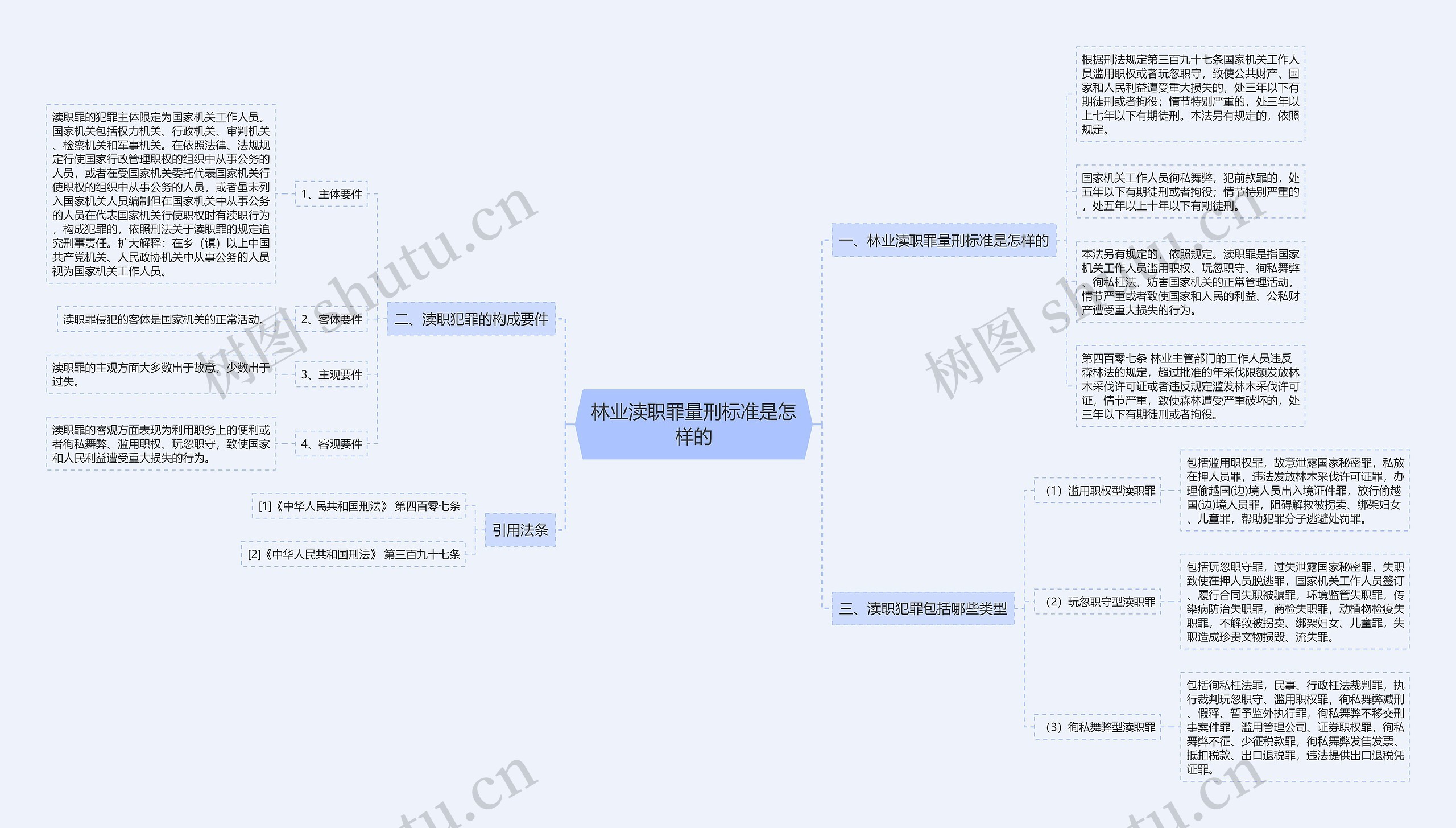 林业渎职罪量刑标准是怎样的