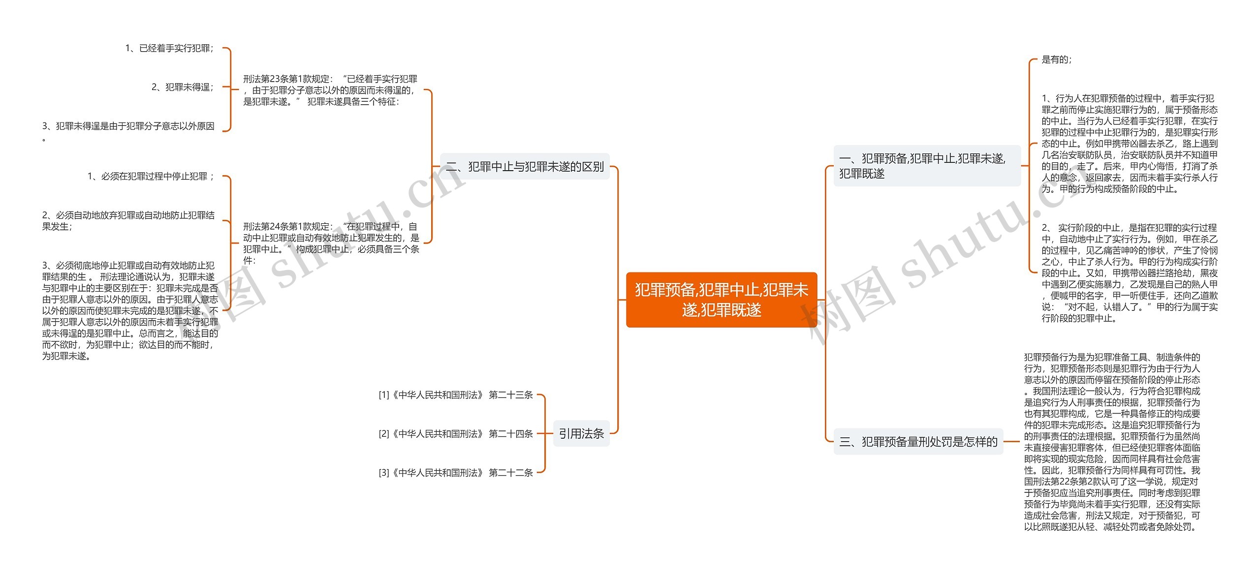 犯罪预备,犯罪中止,犯罪未遂,犯罪既遂思维导图