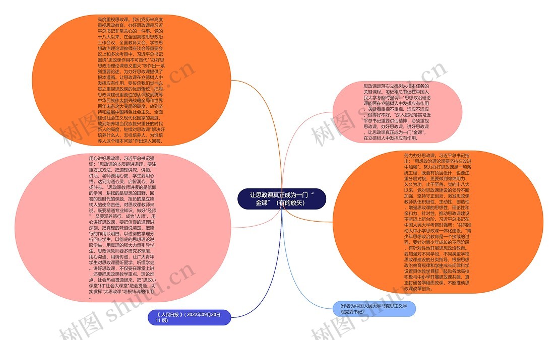 让思政课真正成为一门“金课”（有的放矢）思维导图_编号p8870260-TreeMind树图