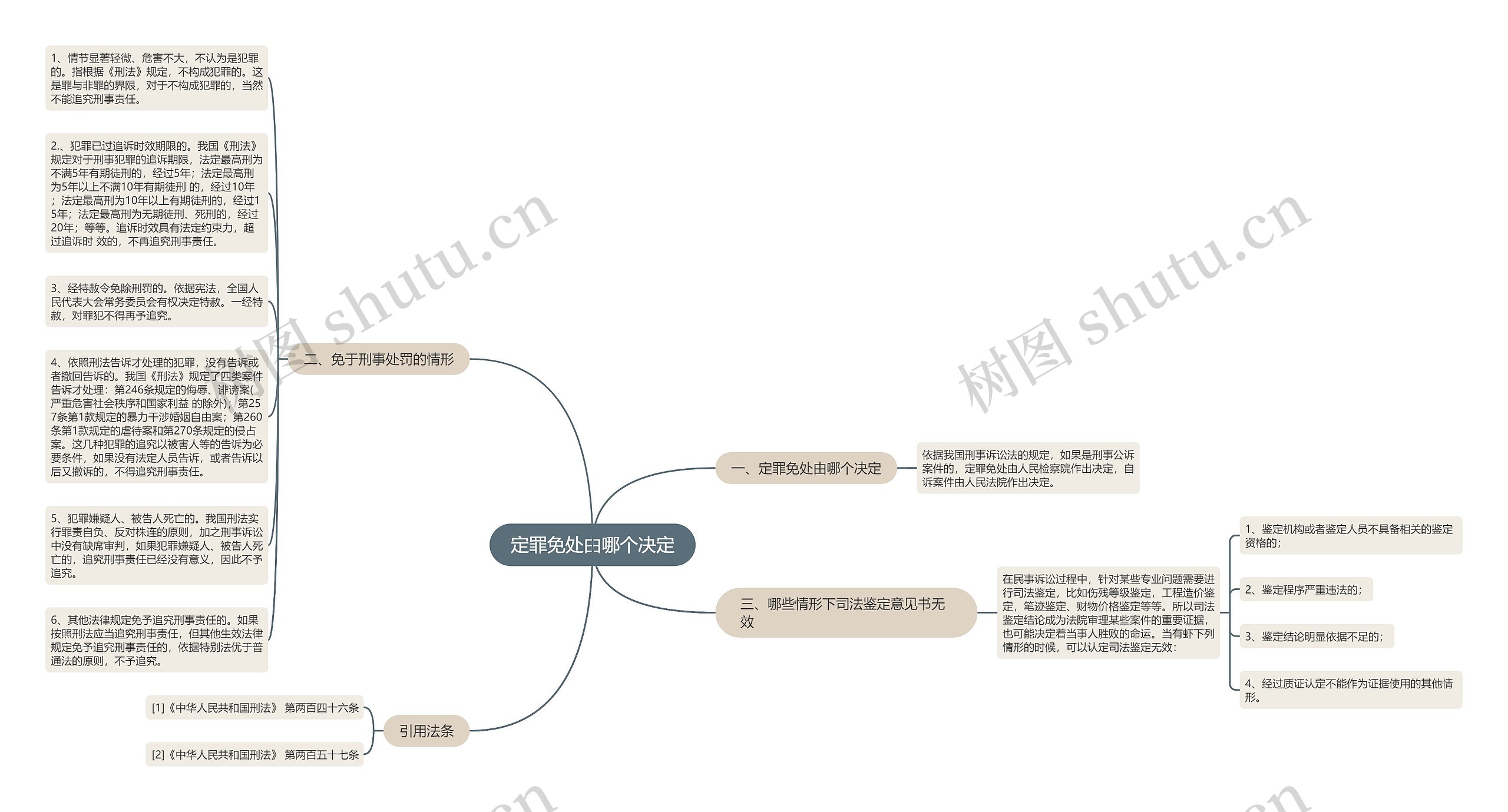 定罪免处由哪个决定