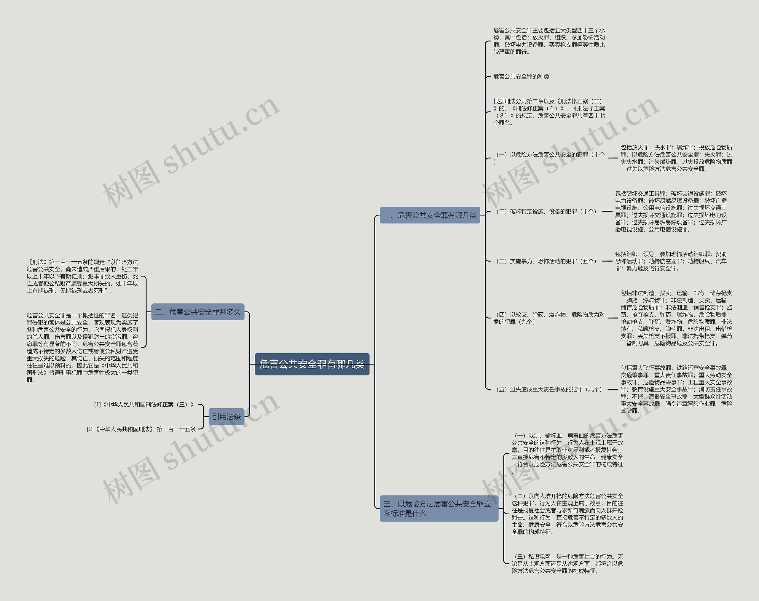 危害公共安全罪有哪几类思维导图