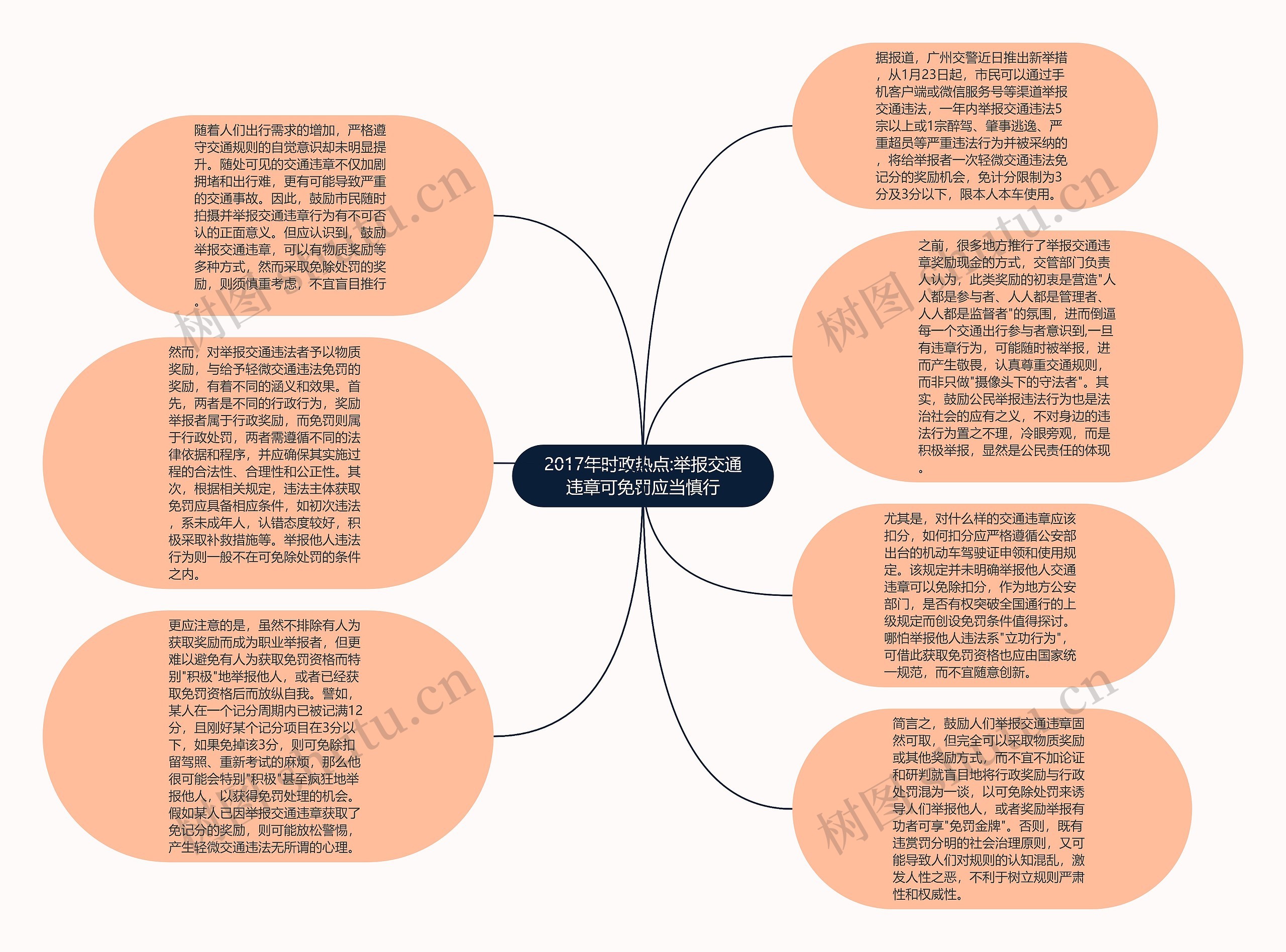 2017年时政热点:举报交通违章可免罚应当慎行思维导图