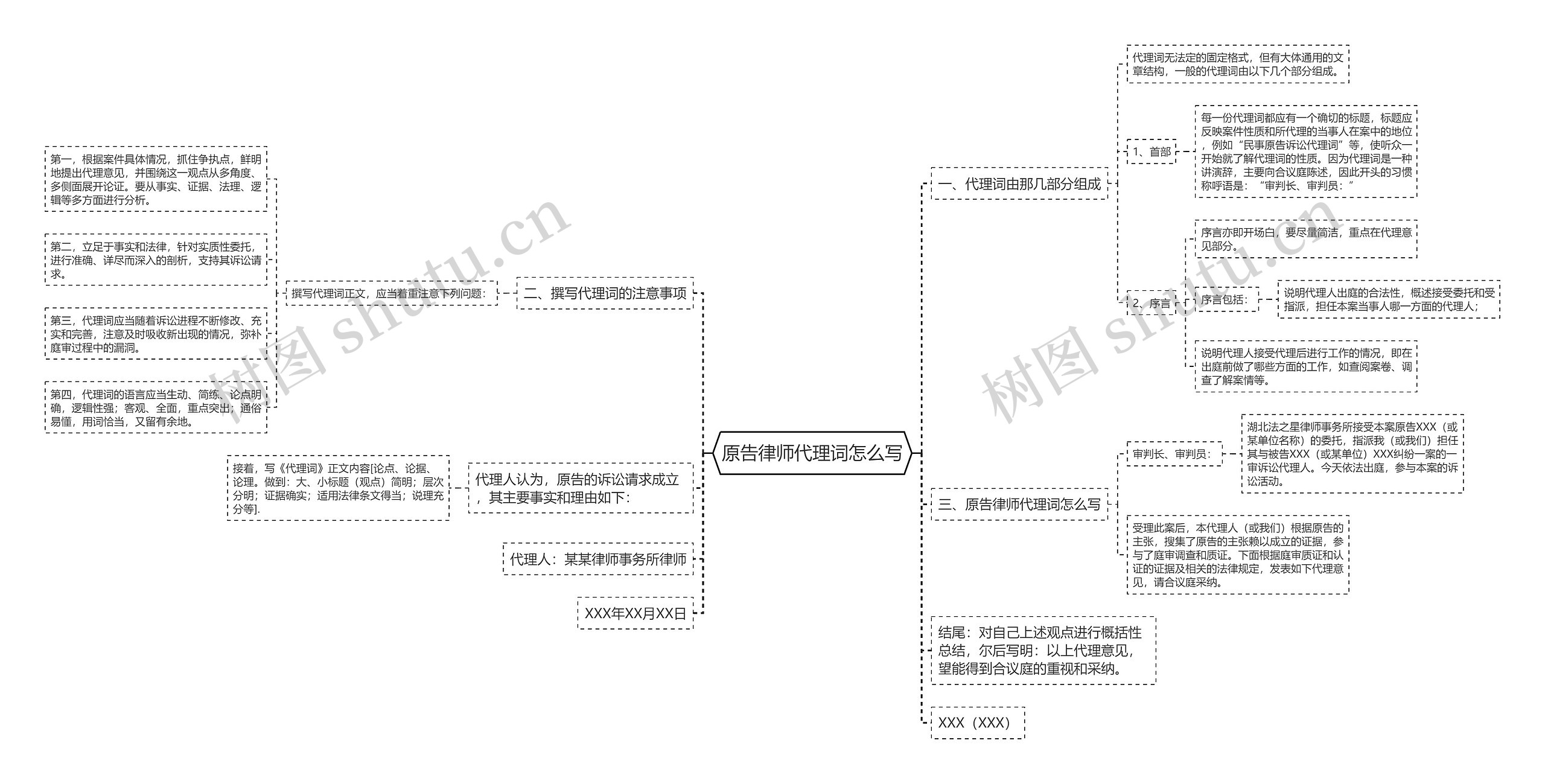 原告律师代理词怎么写