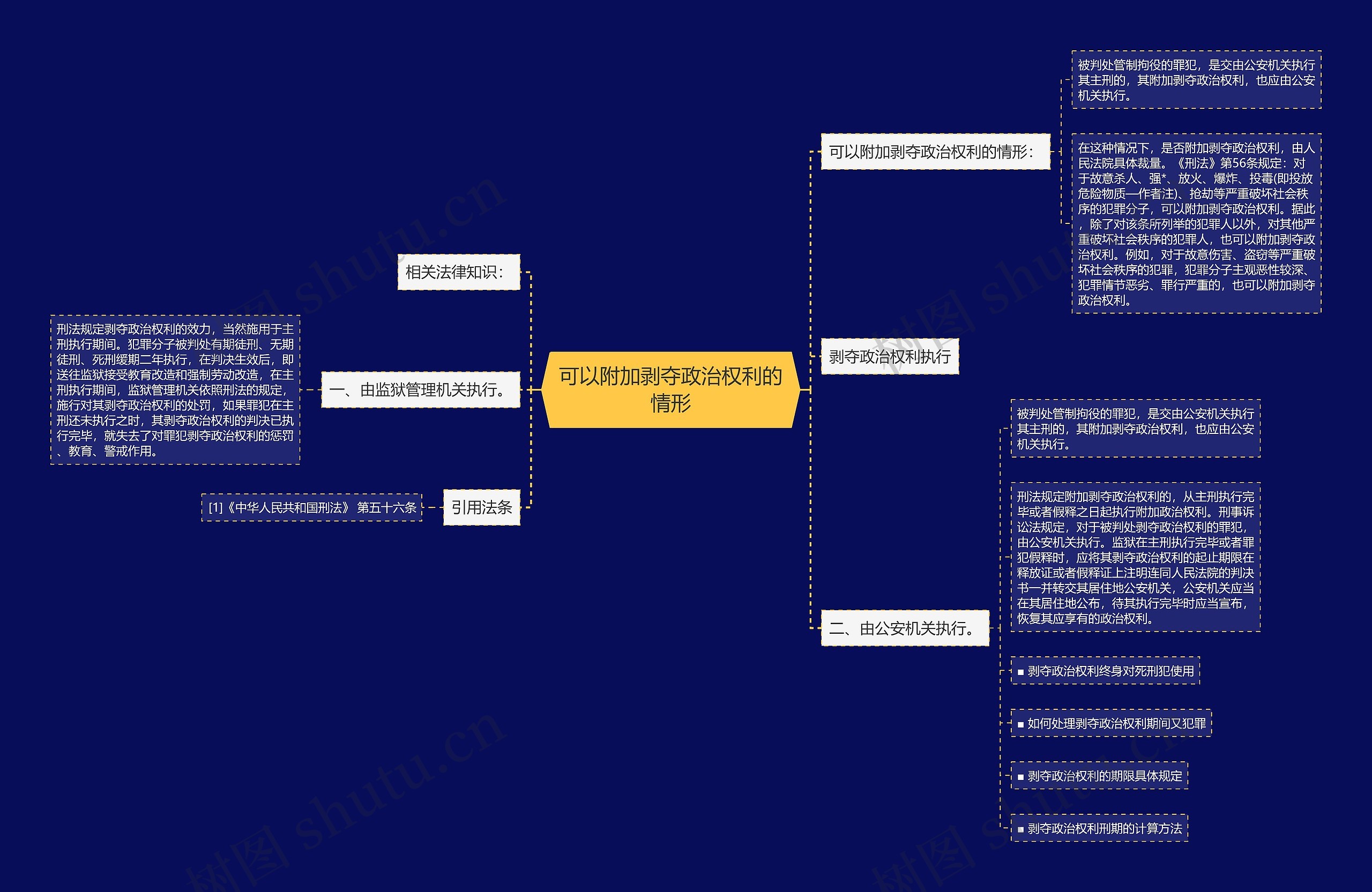 可以附加剥夺政治权利的情形思维导图