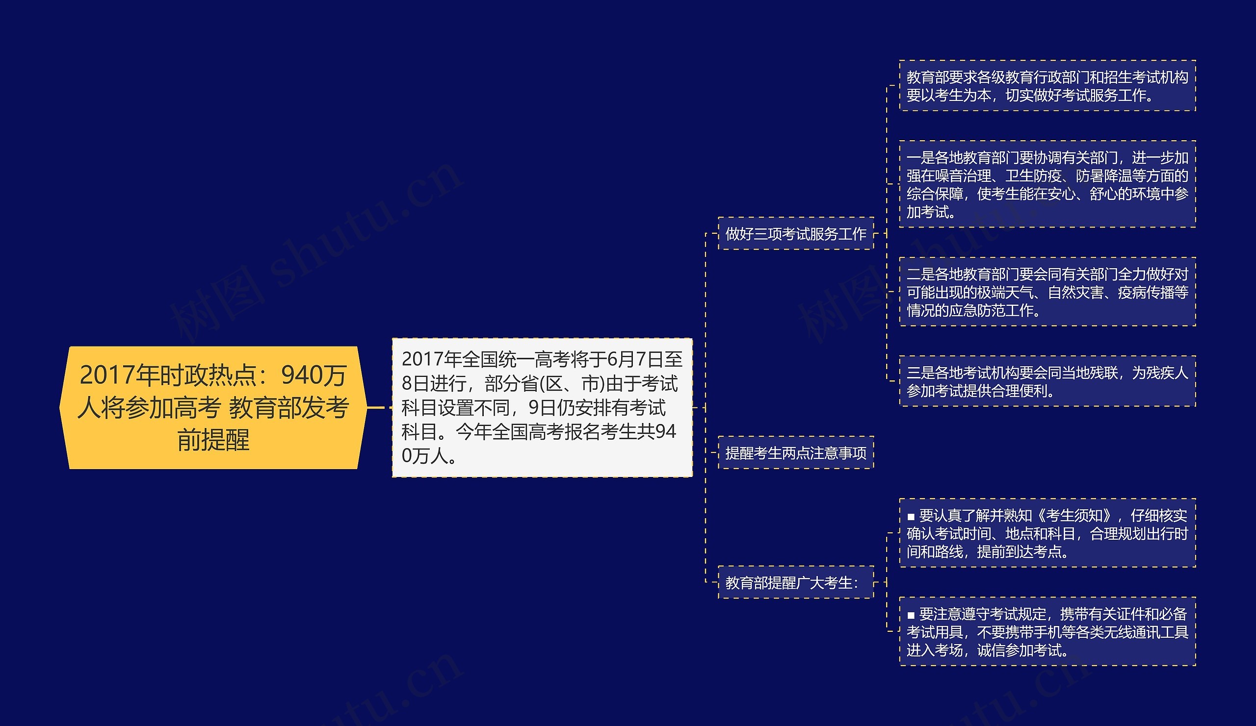 2017年时政热点：940万人将参加高考 教育部发考前提醒思维导图