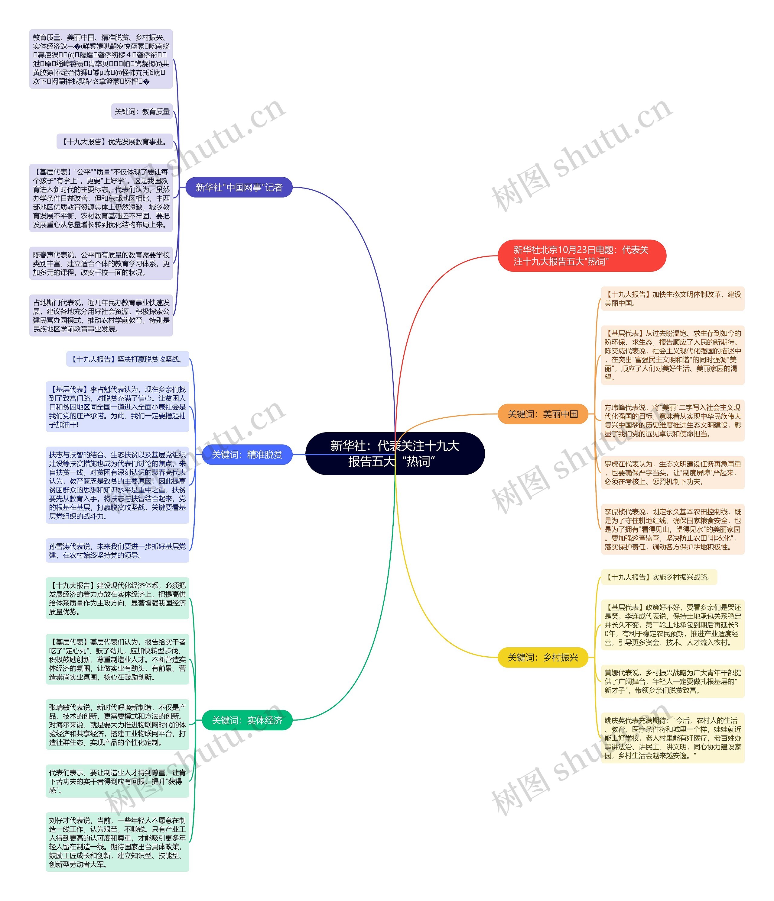 新华社：代表关注十九大报告五大“热词”思维导图