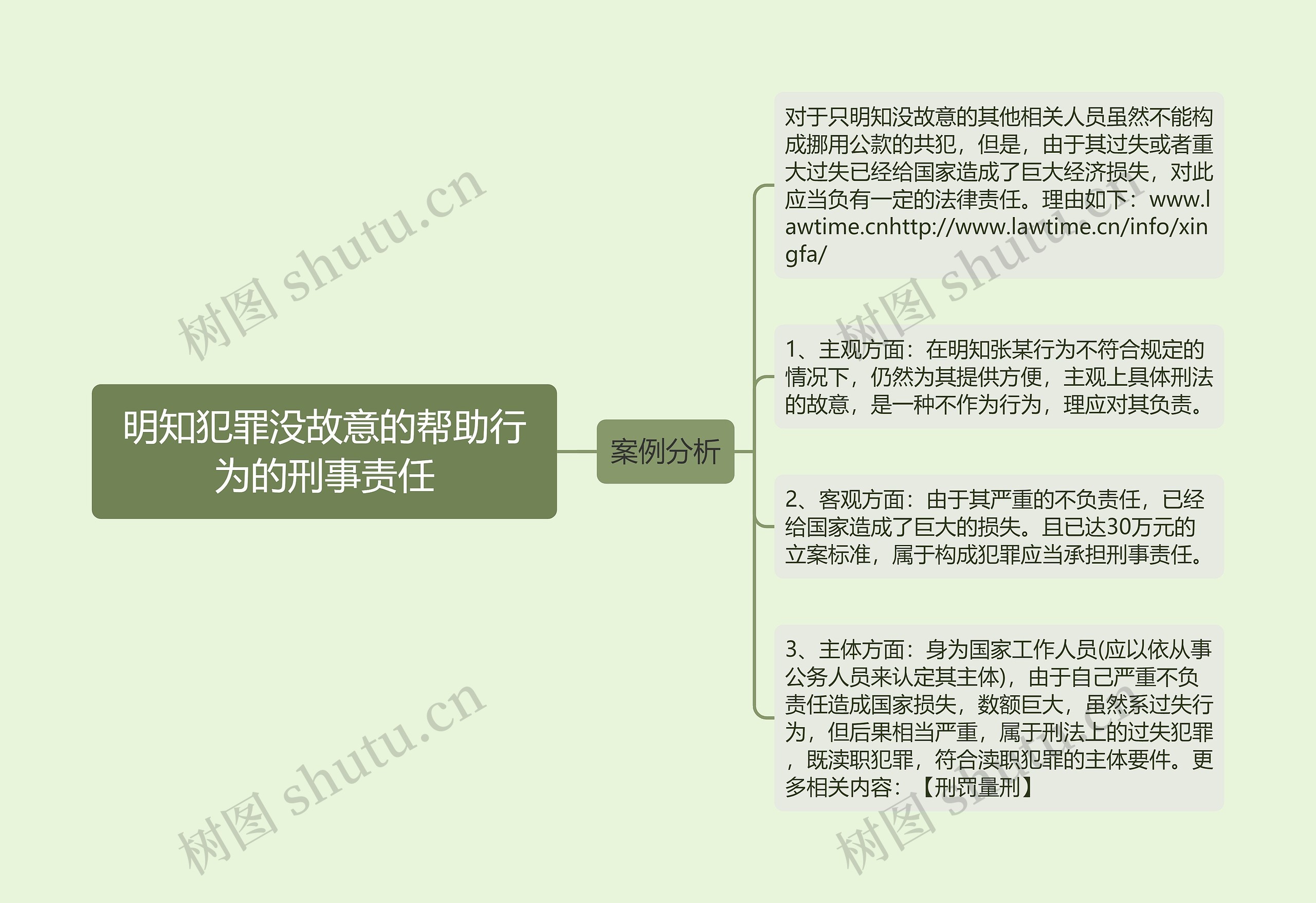 明知犯罪没故意的帮助行为的刑事责任