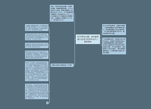 2020两会议题：政协委员建议疫情归国留学生可入高职高专