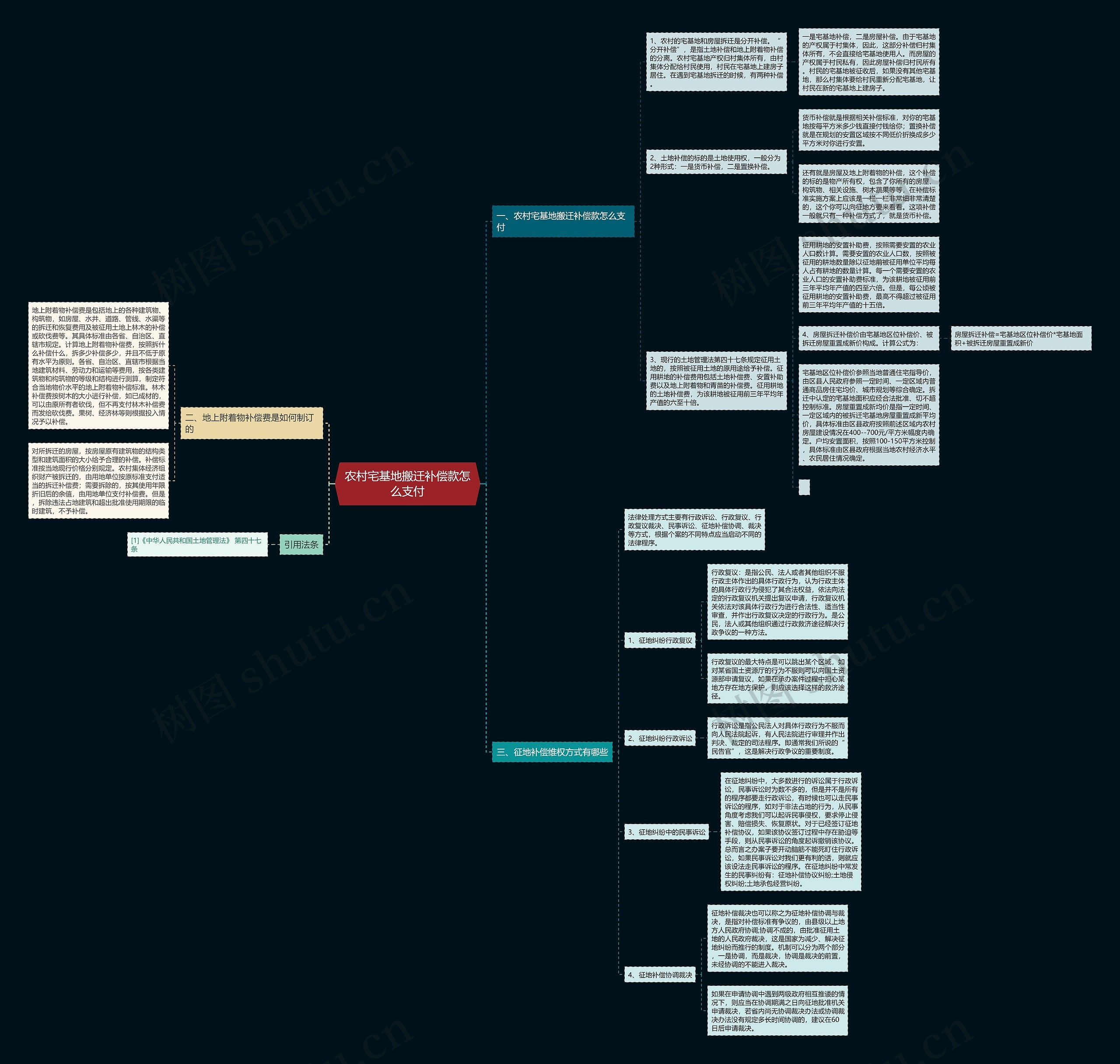 农村宅基地搬迁补偿款怎么支付 农村宅基地搬迁补偿款怎么支付