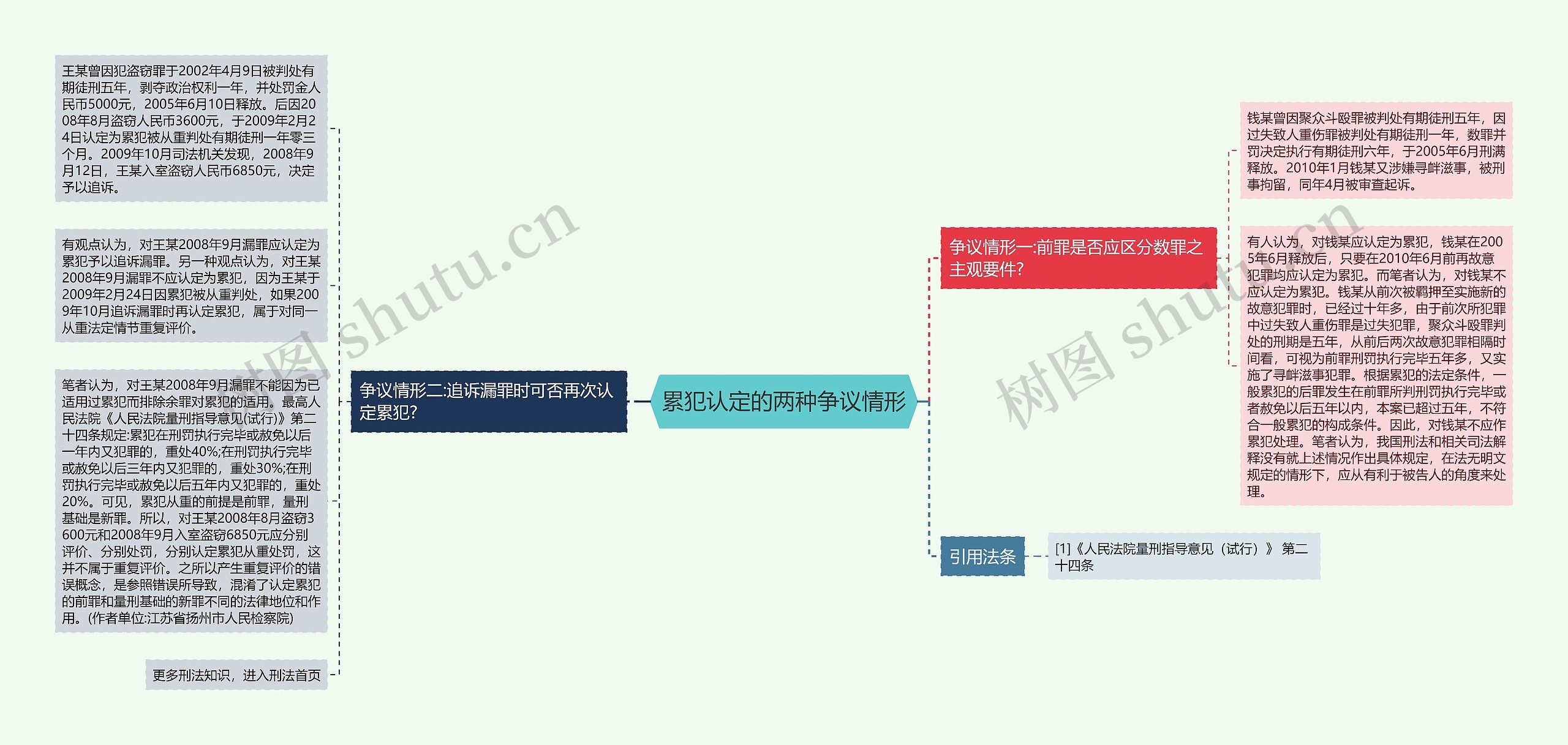 累犯认定的两种争议情形