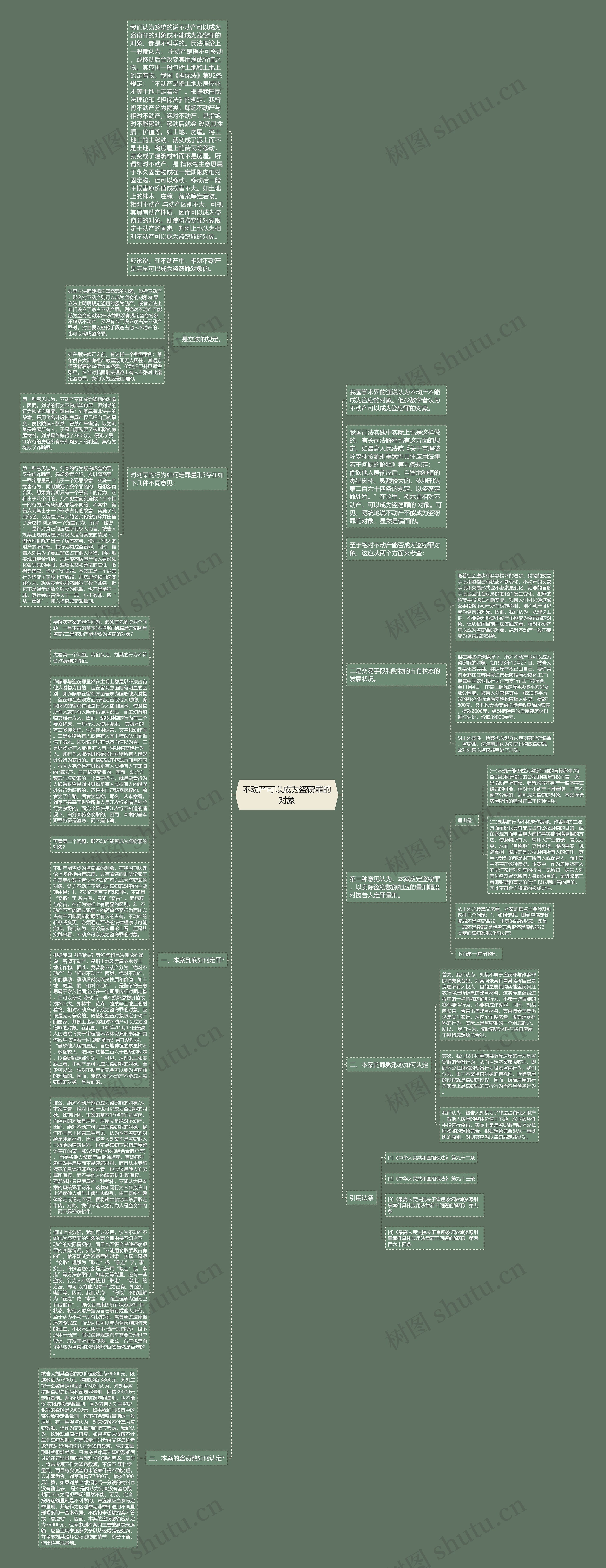 不动产可以成为盗窃罪的对象思维导图