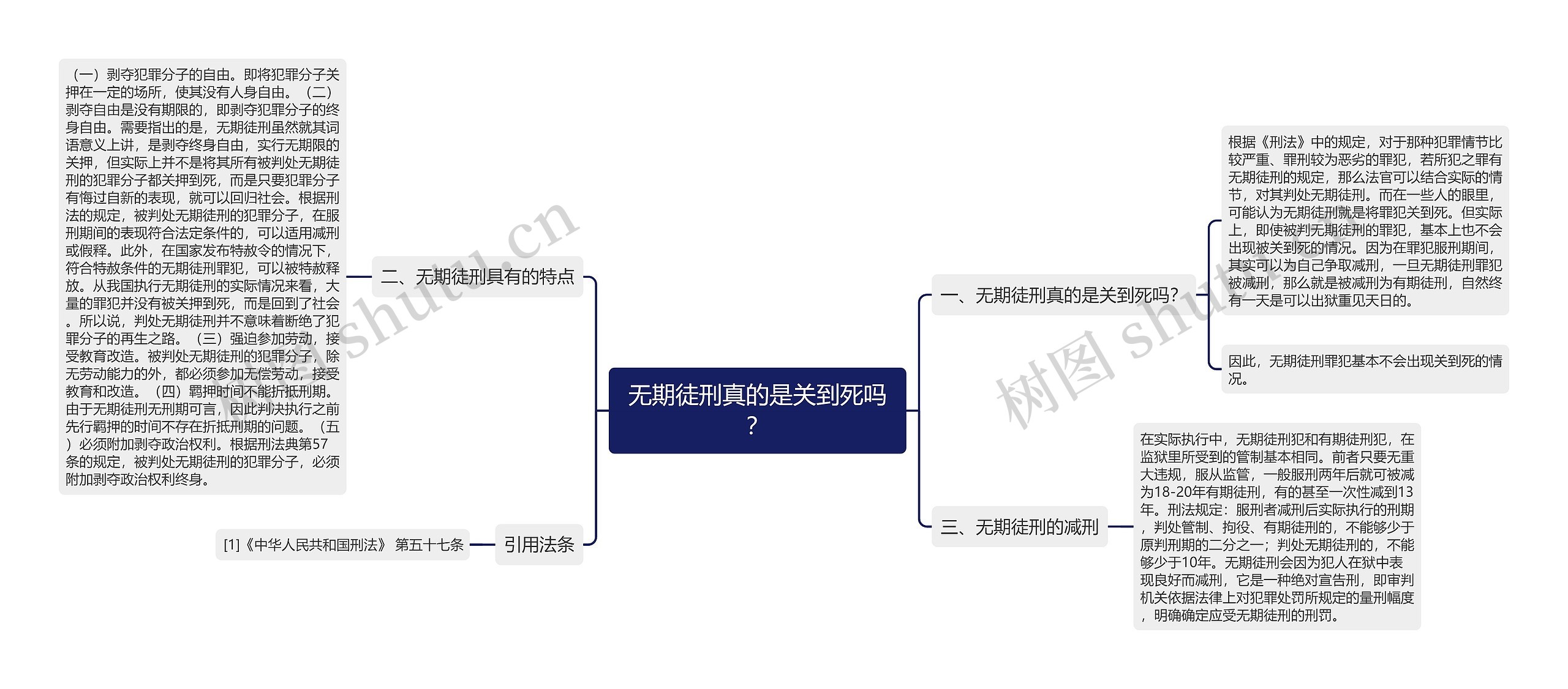 无期徒刑真的是关到死吗？思维导图